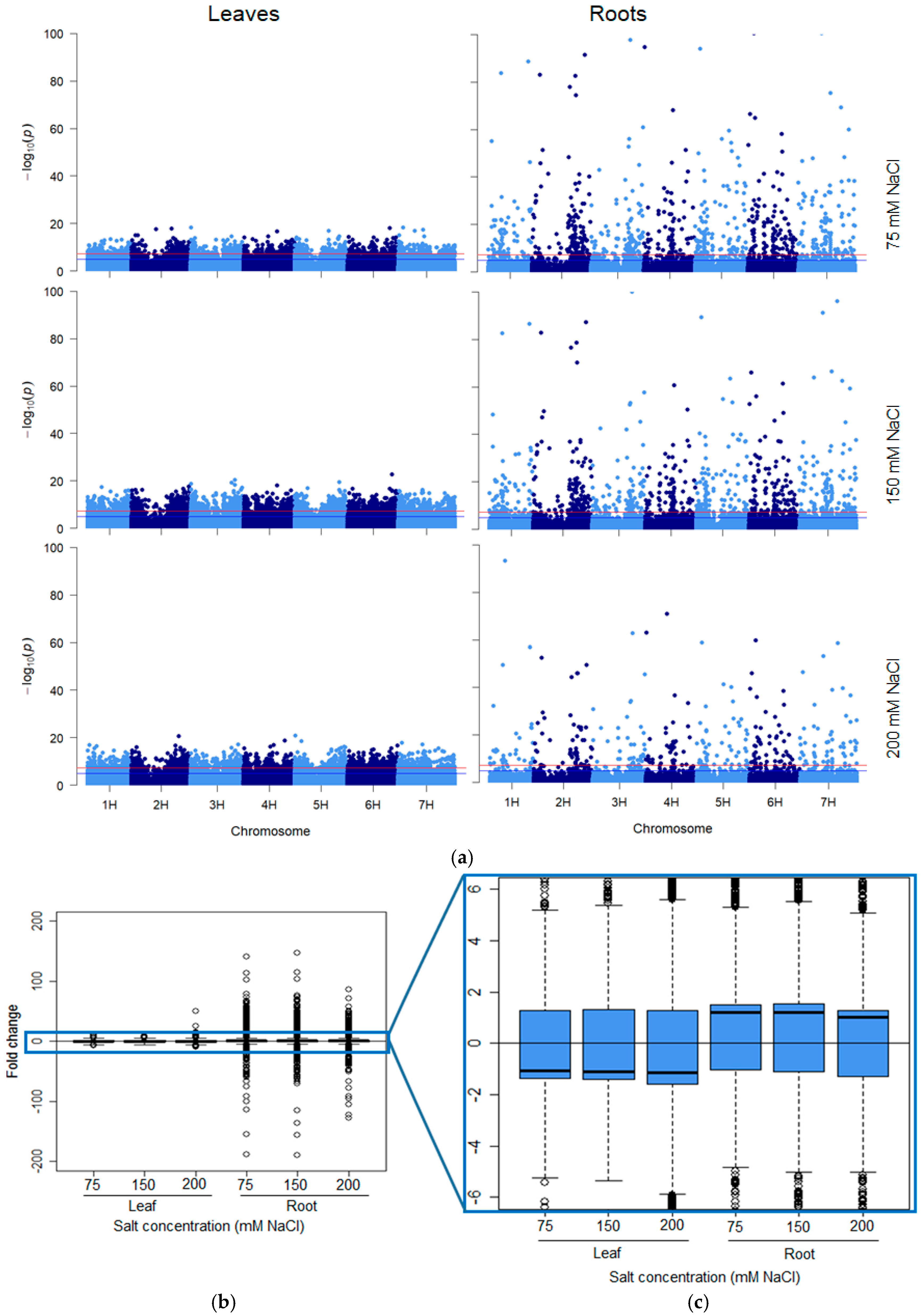 Epigenomes 02 00012 g002 Epigenomes 02 00012 g002