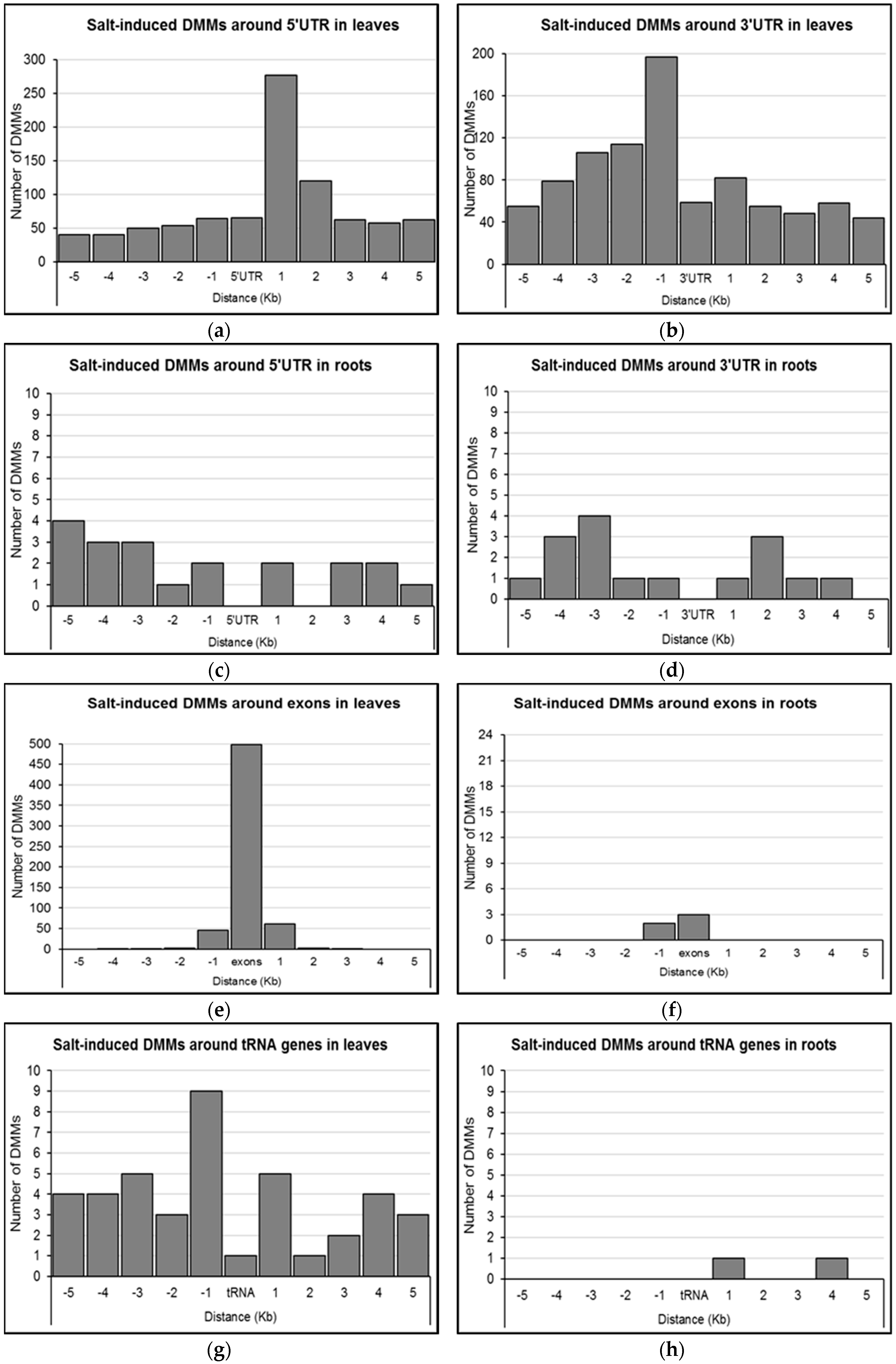 Epigenomes 02 00012 g006 Epigenomes 02 00012 g006