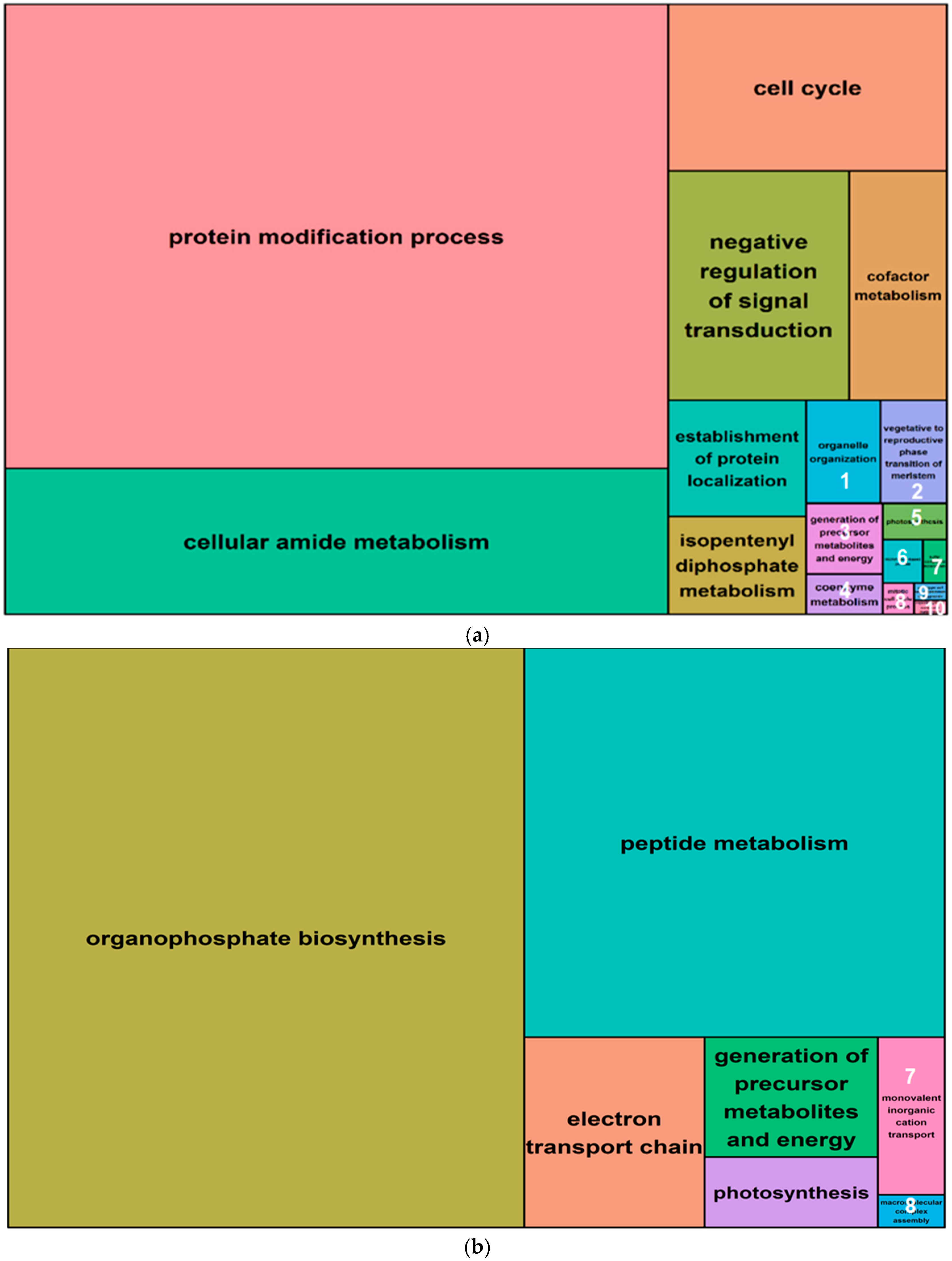 Epigenomes 02 00012 g007 Epigenomes 02 00012 g007