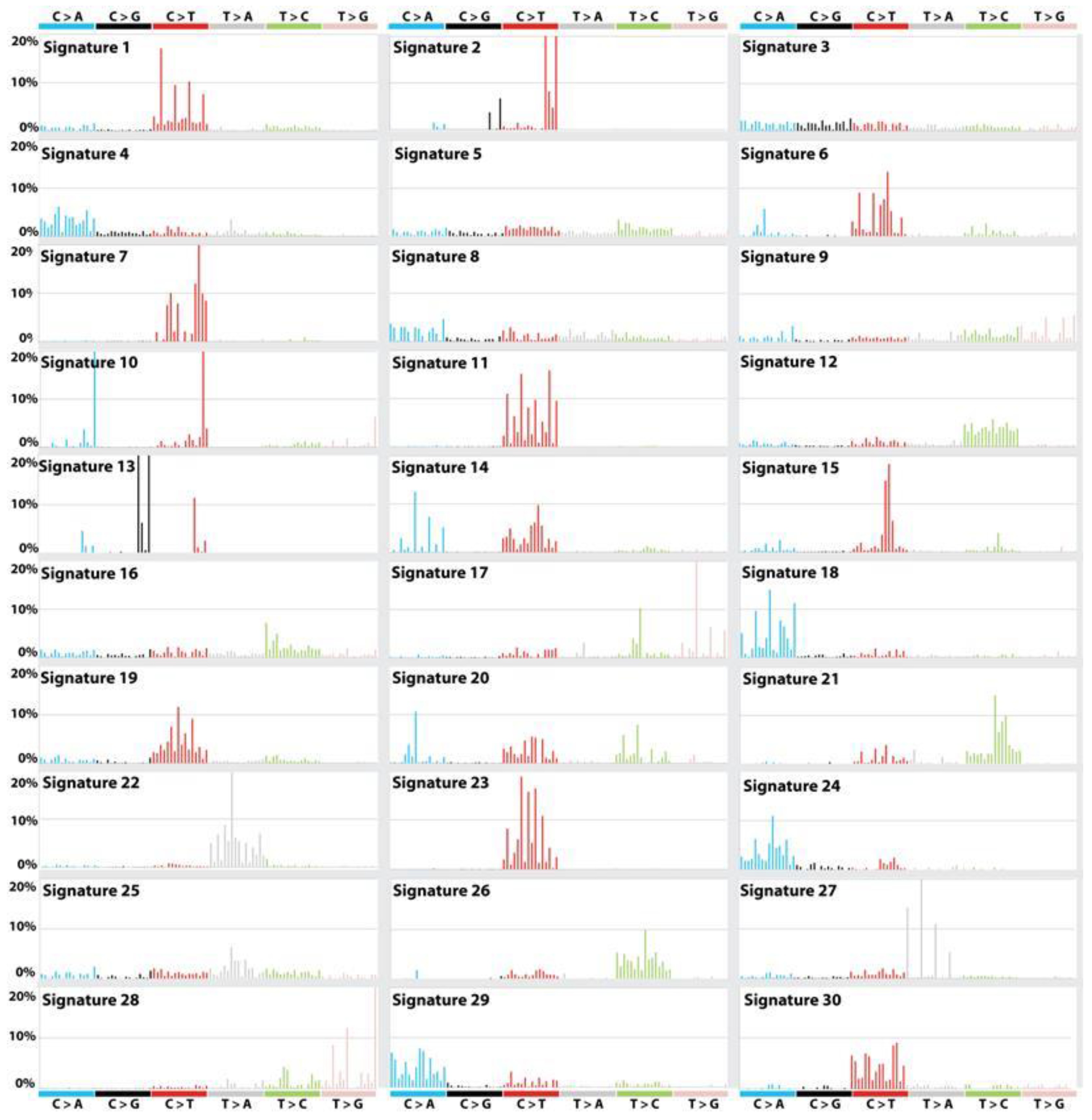 Epigenomes 02 00013 g002 Epigenomes 02 00013 g002