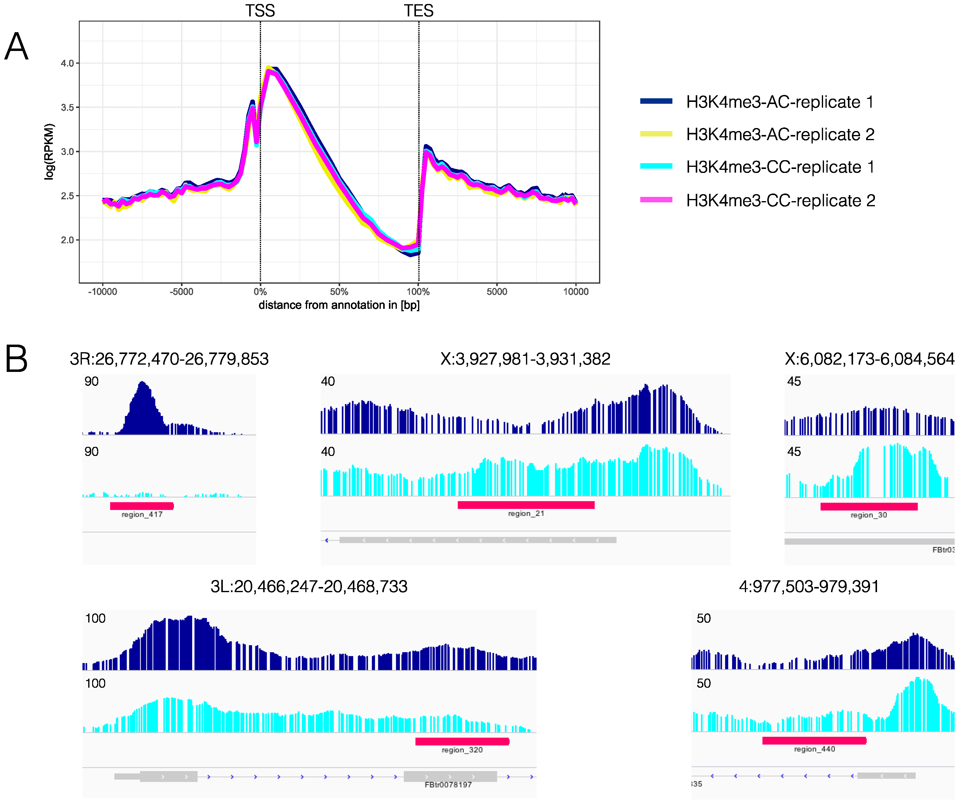Epigenomes 02 00017 g002 Epigenomes 02 00017 g002