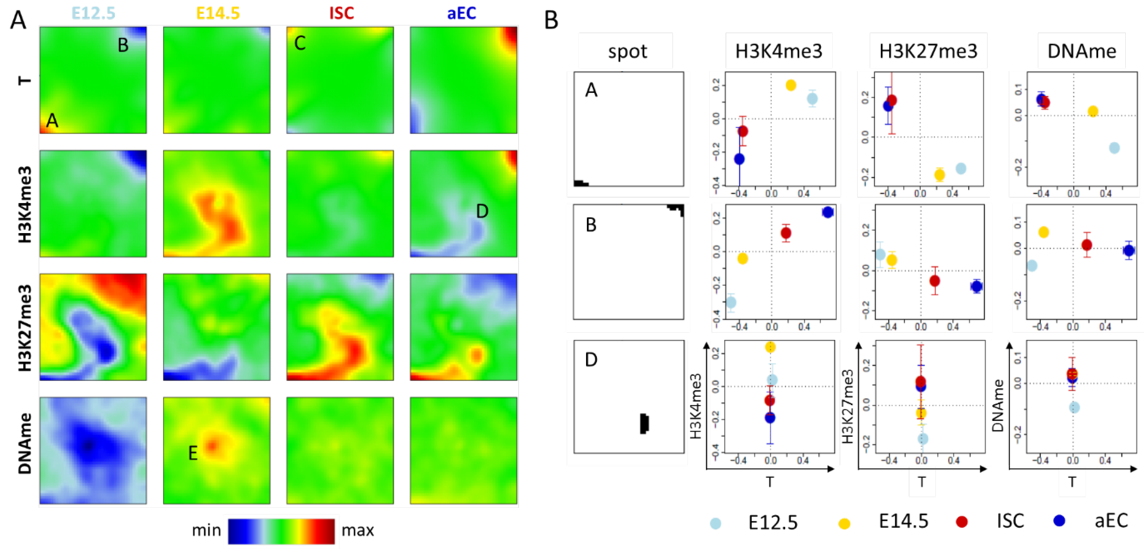 Epigenomes 02 00020 g002
