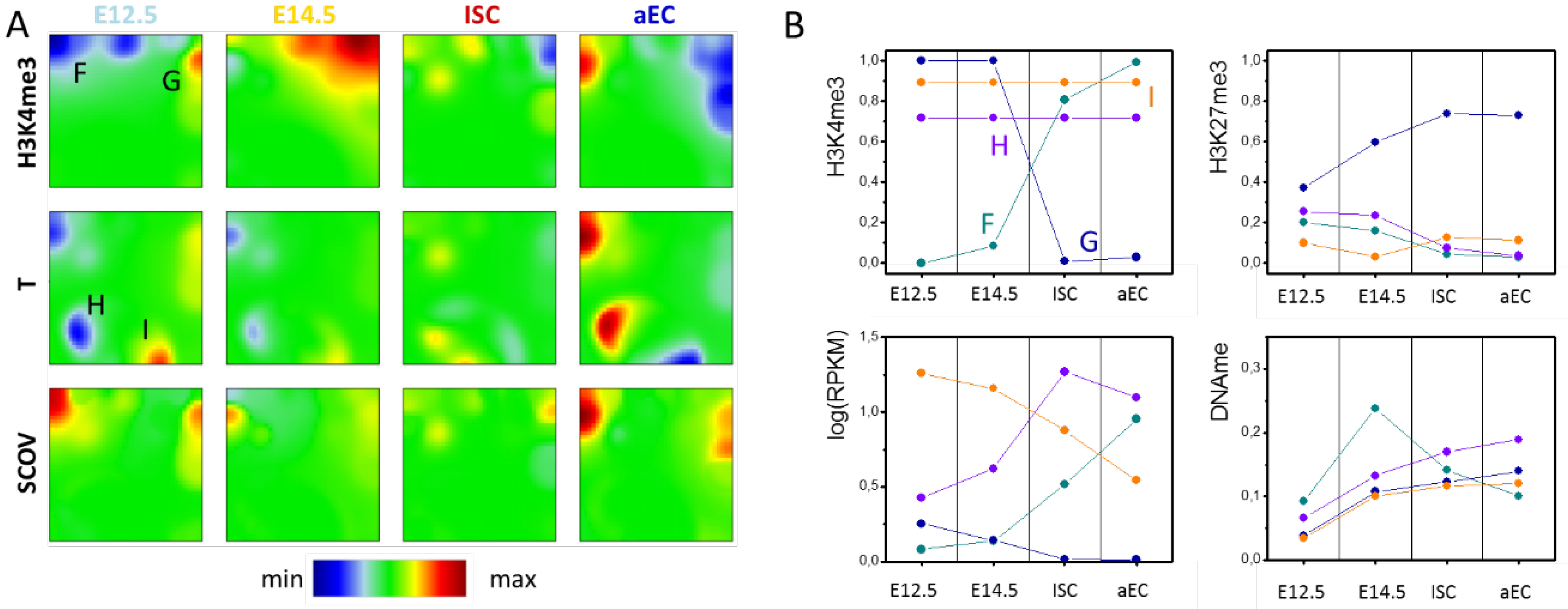 Epigenomes 02 00020 g003