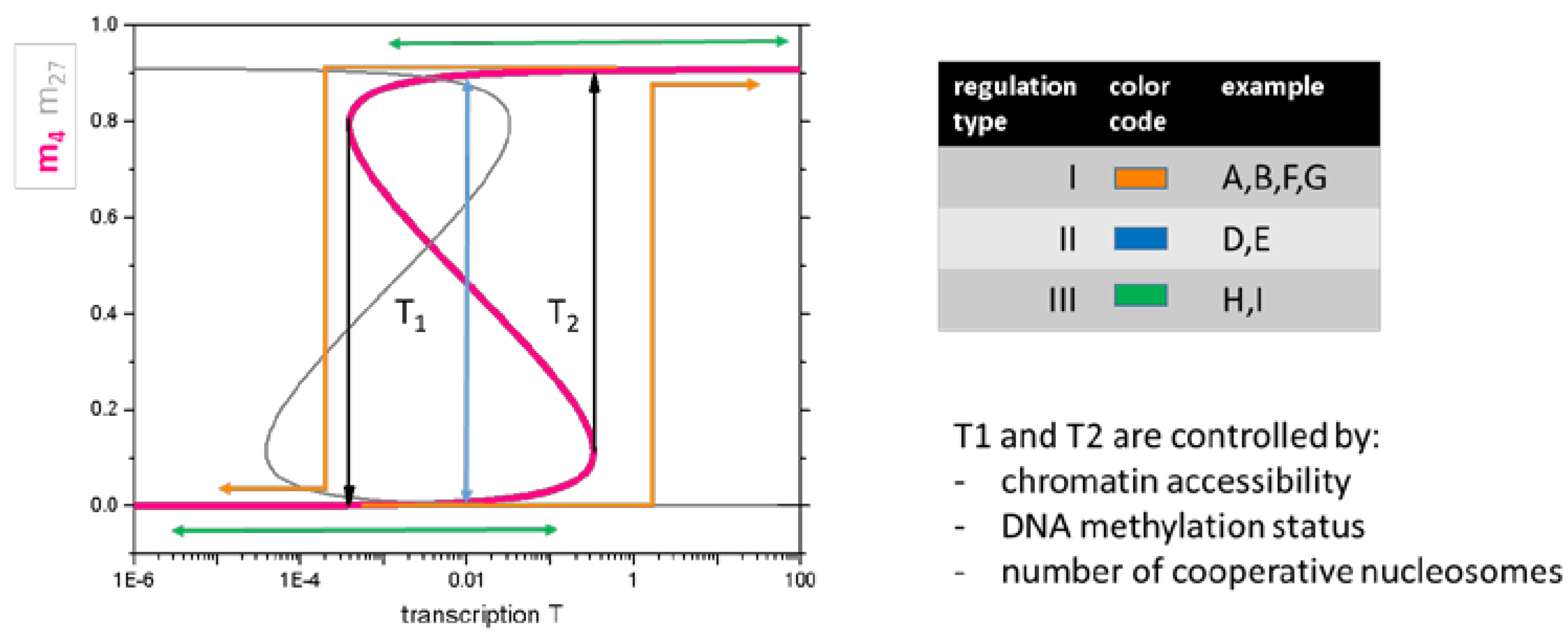 Epigenomes 02 00020 g004