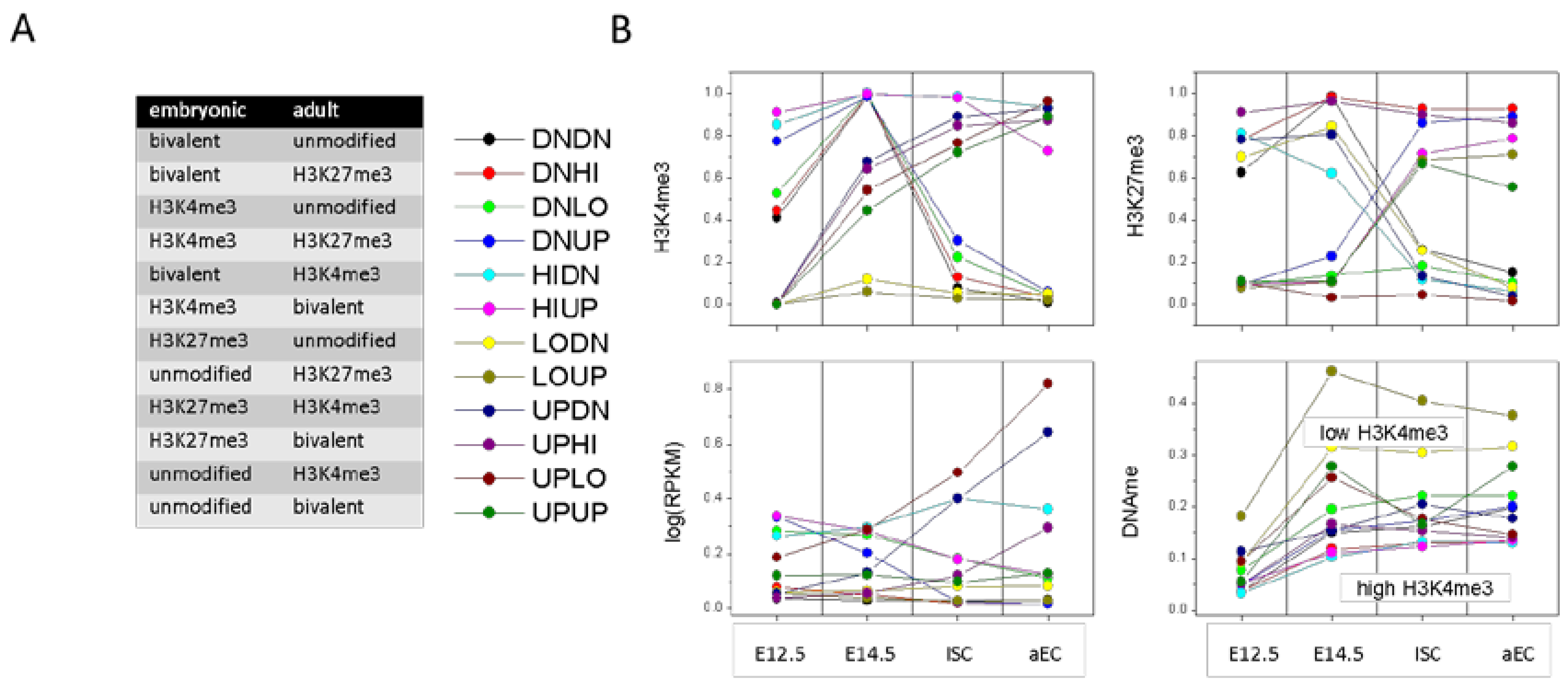 Epigenomes 02 00020 g005