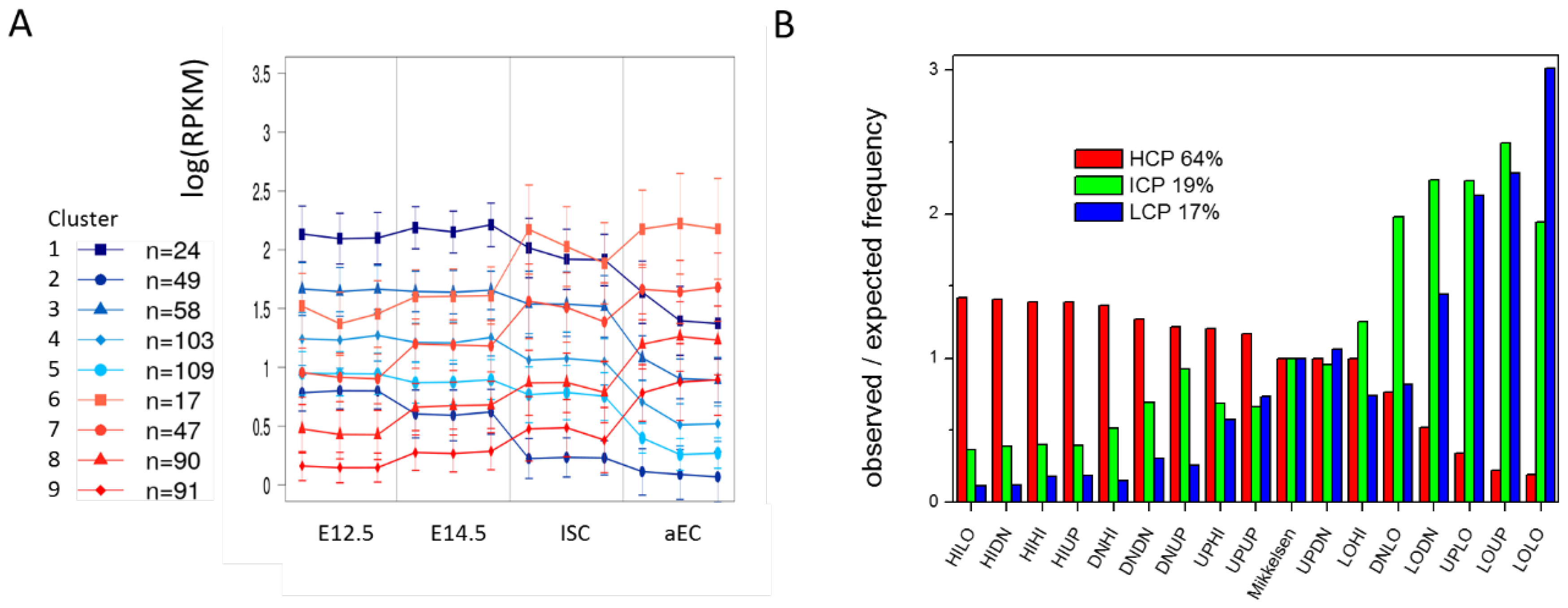 Epigenomes 02 00020 g007