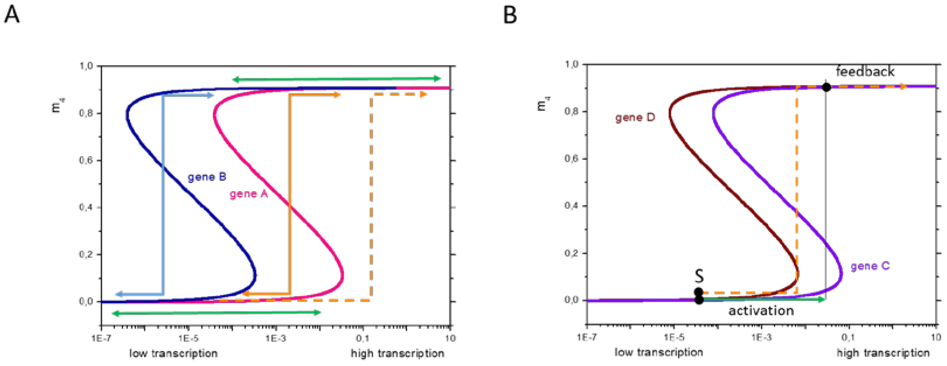 Epigenomes 02 00020 g008
