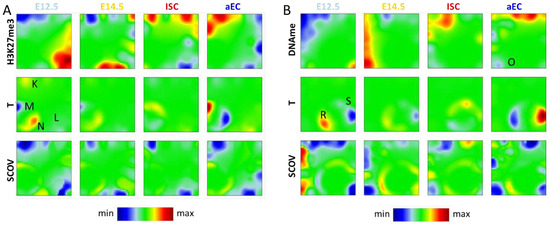Epigenomes 02 00020 g0a3