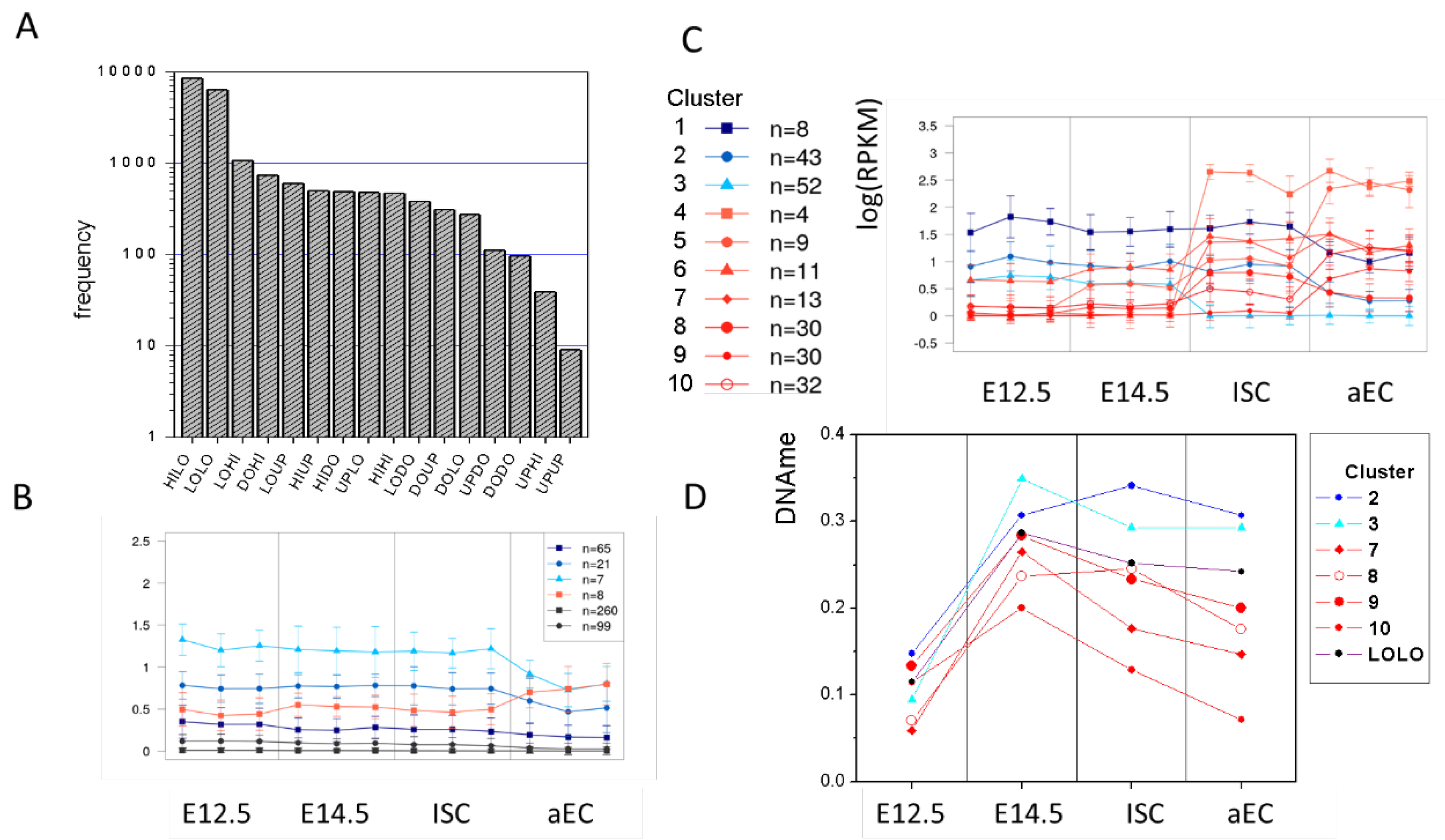 Epigenomes 02 00020 g0a4