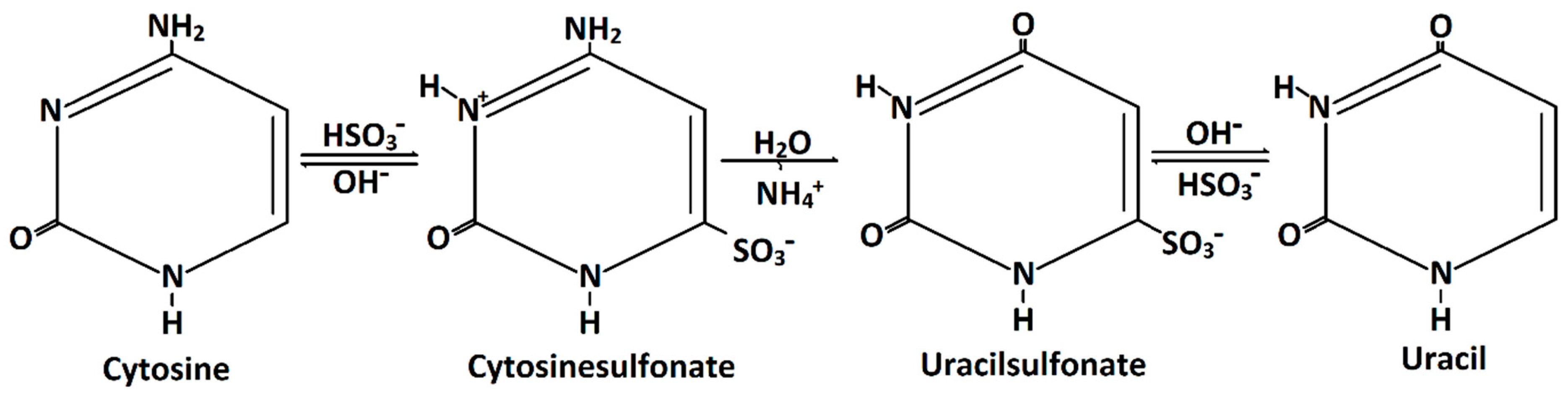 Epigenomes 02 00021 g001