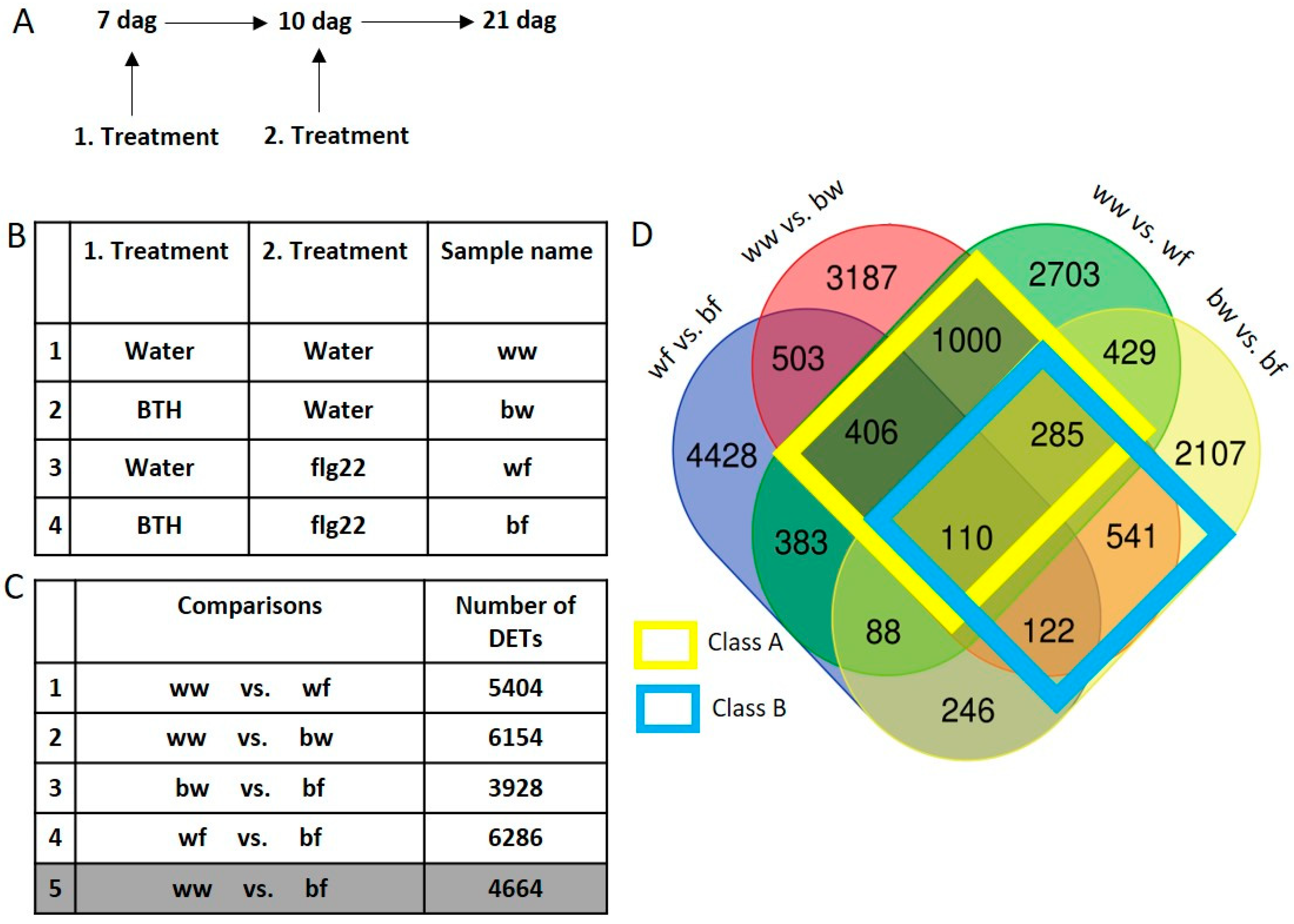 Epigenomes 03 00003 g002