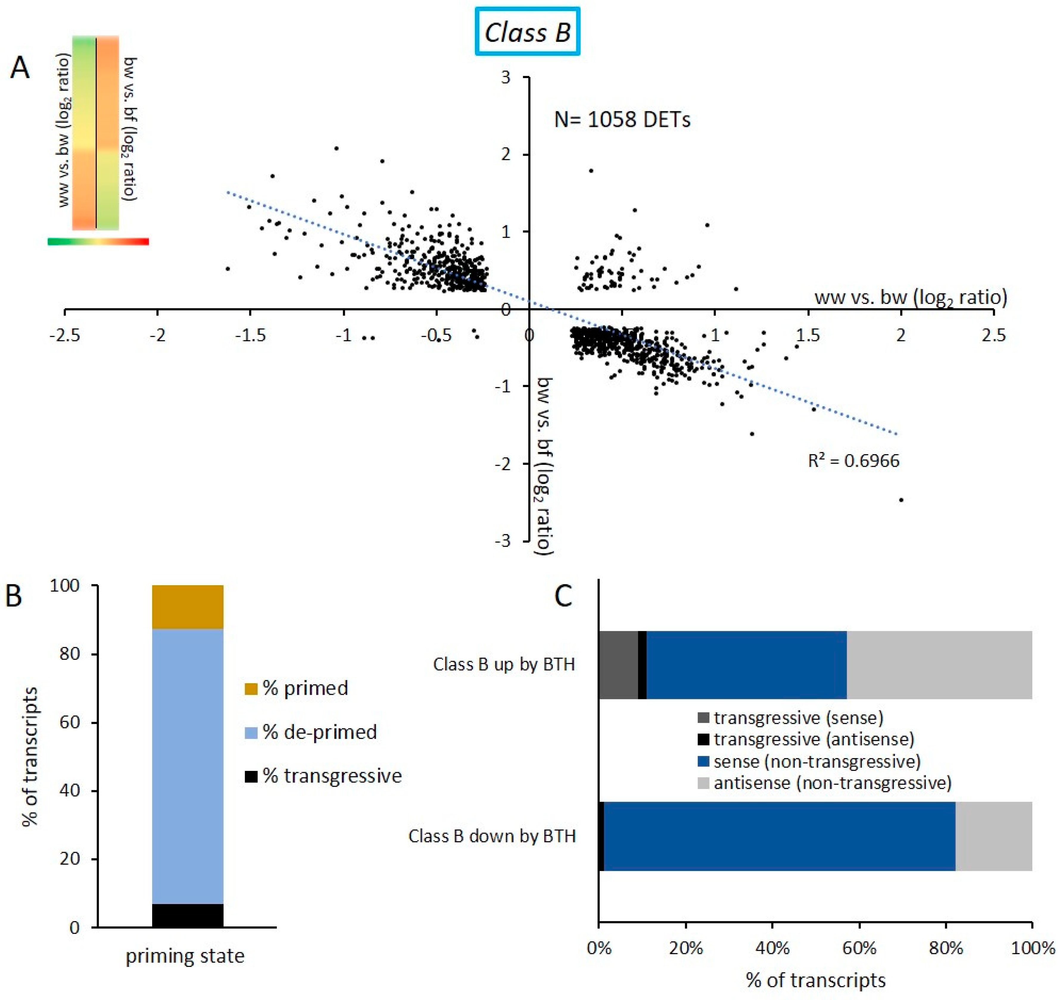 Epigenomes 03 00003 g004