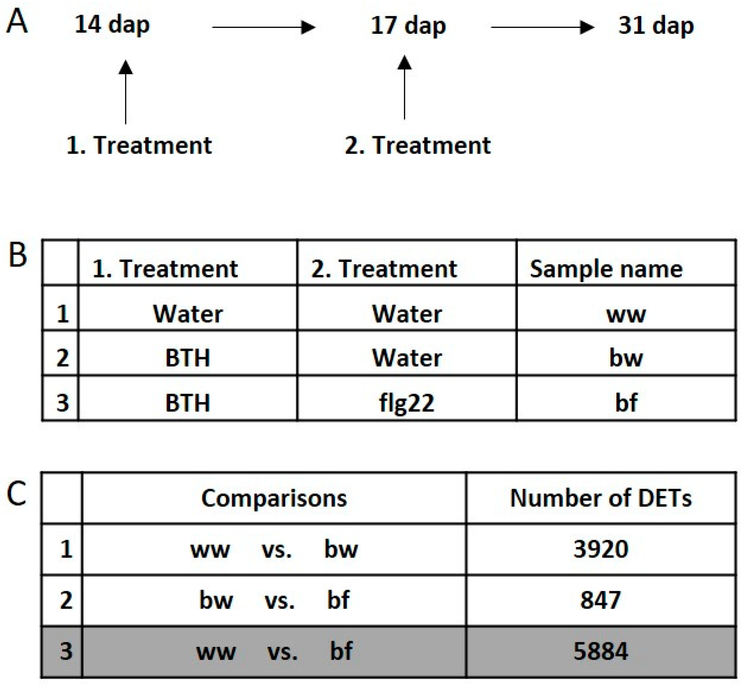 Epigenomes 03 00003 g005