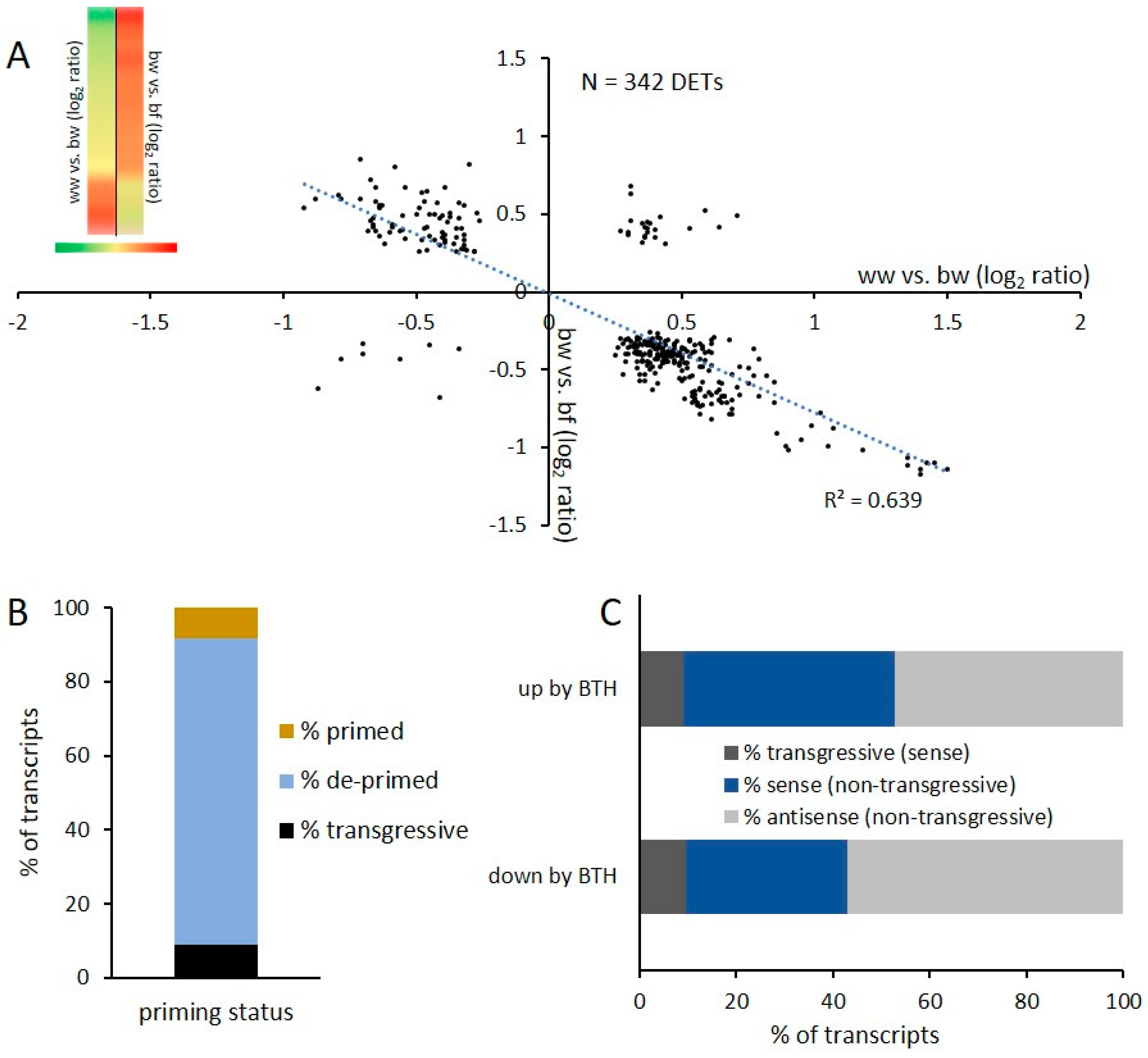 Epigenomes 03 00003 g006