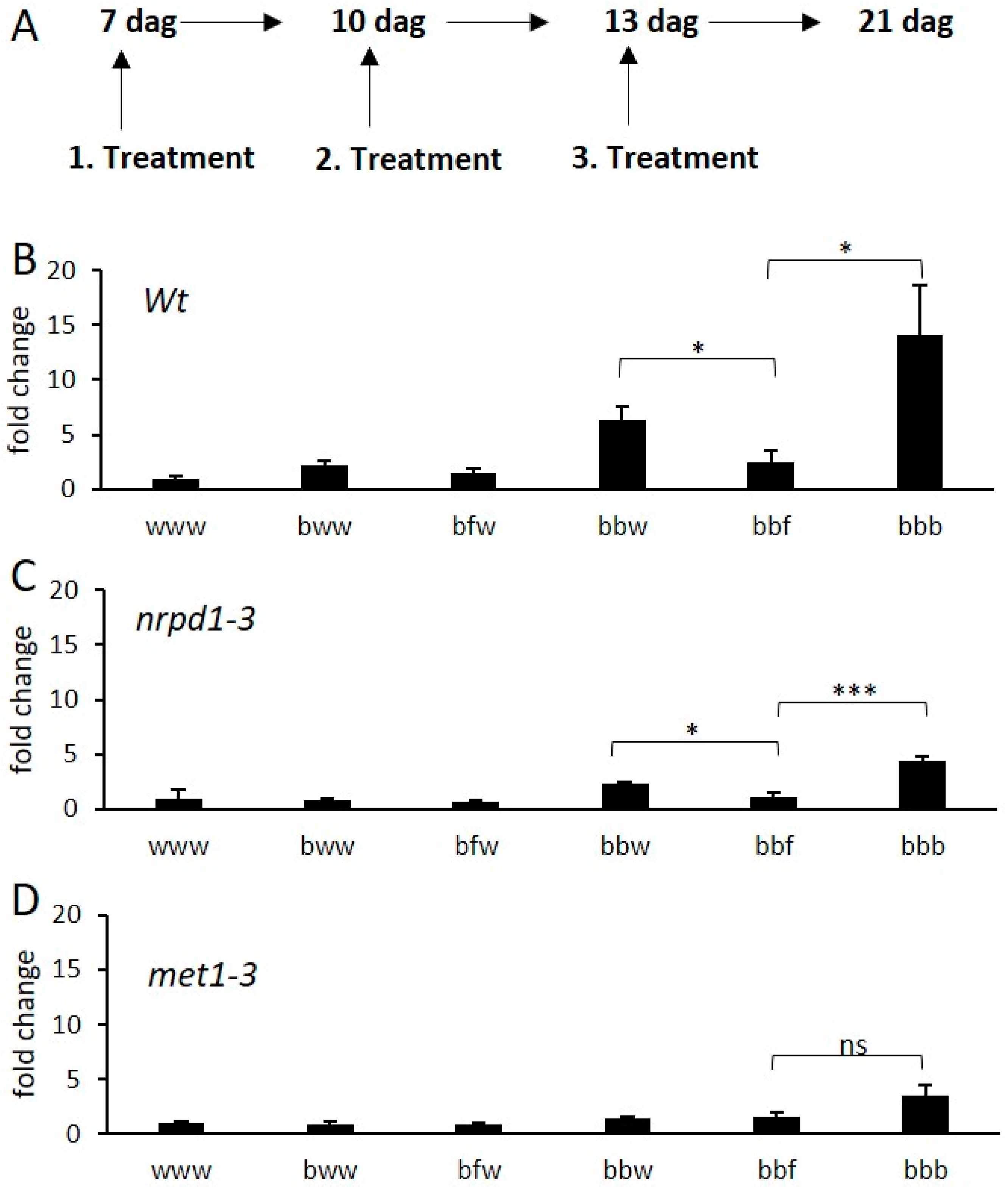 Epigenomes 03 00003 g007