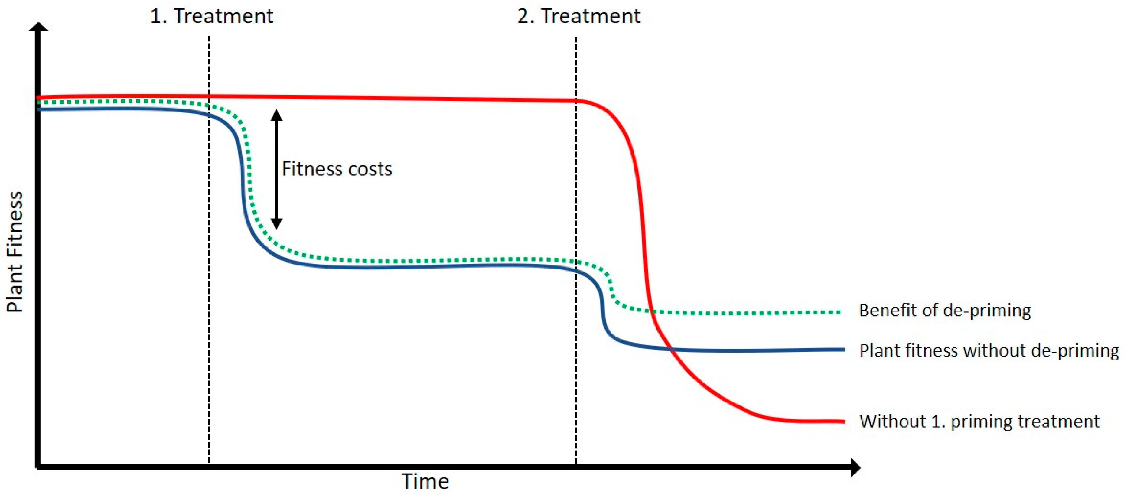 Epigenomes 03 00003 g008