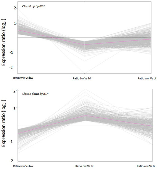 Epigenomes 03 00003 g0a2