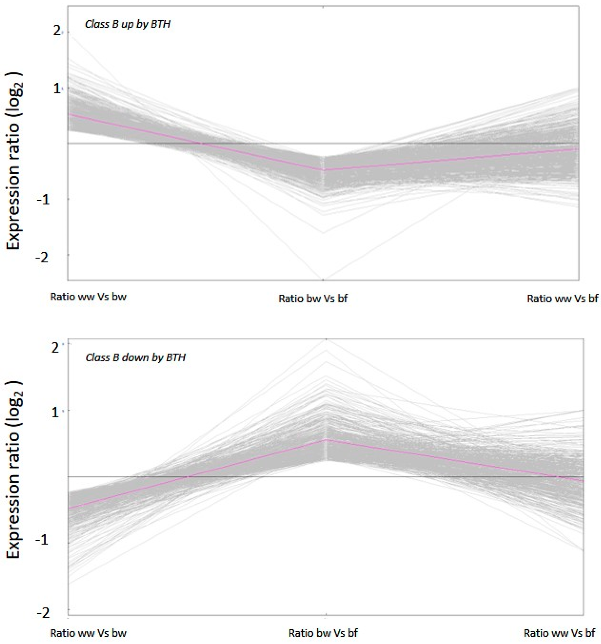 Epigenomes 03 00003 g0a2