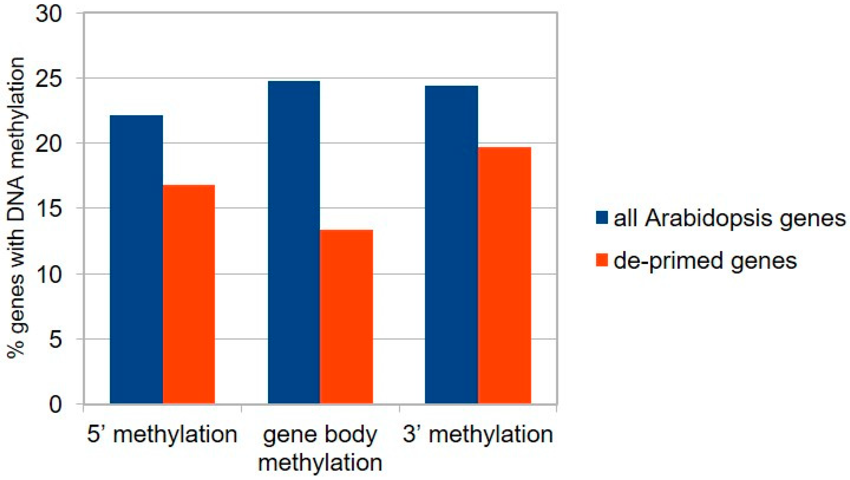 Epigenomes 03 00003 g0a4