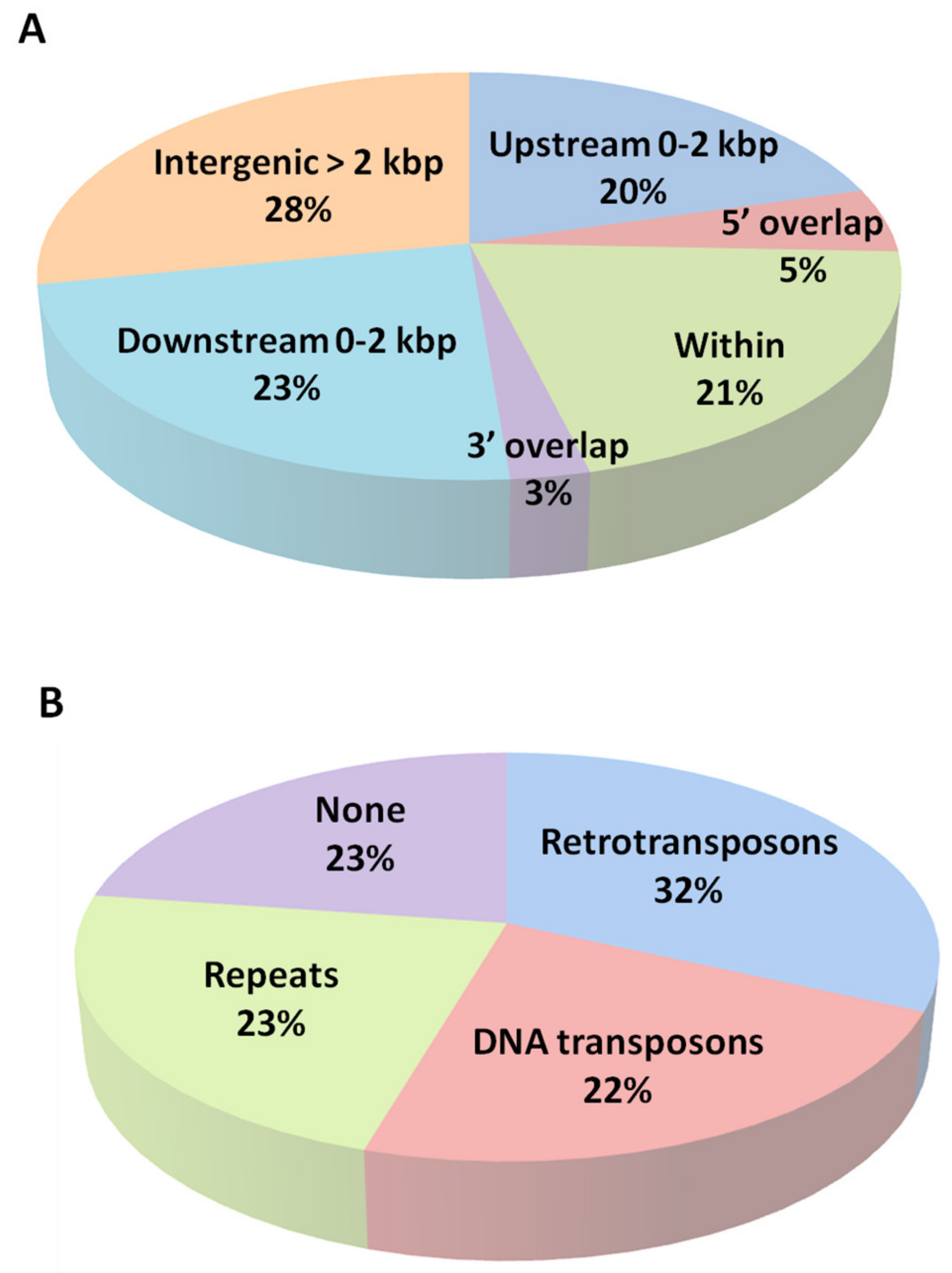 Epigenomes 03 00004 g002