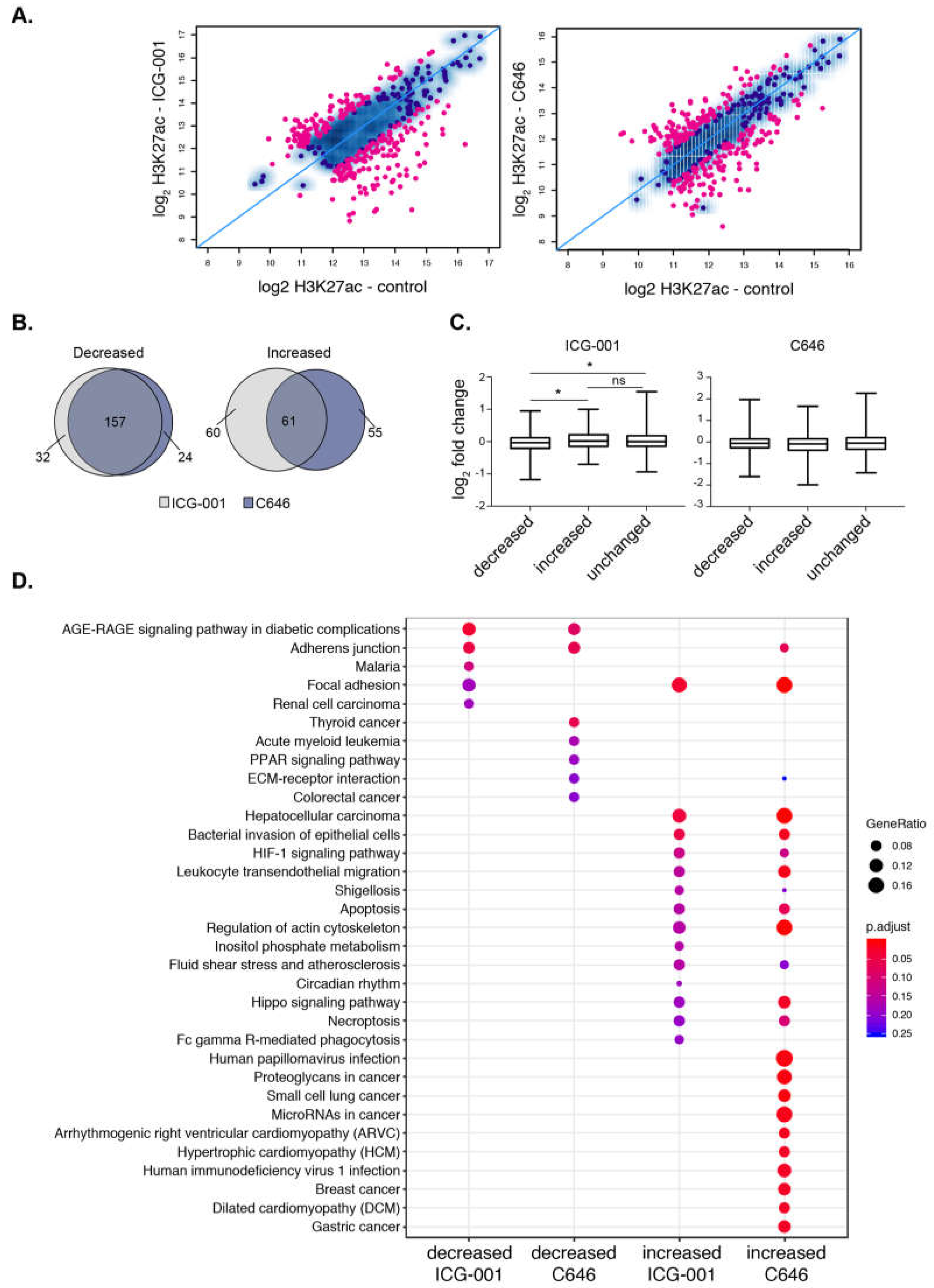 Epigenomes 03 00011 g004 Epigenomes 03 00011 g004