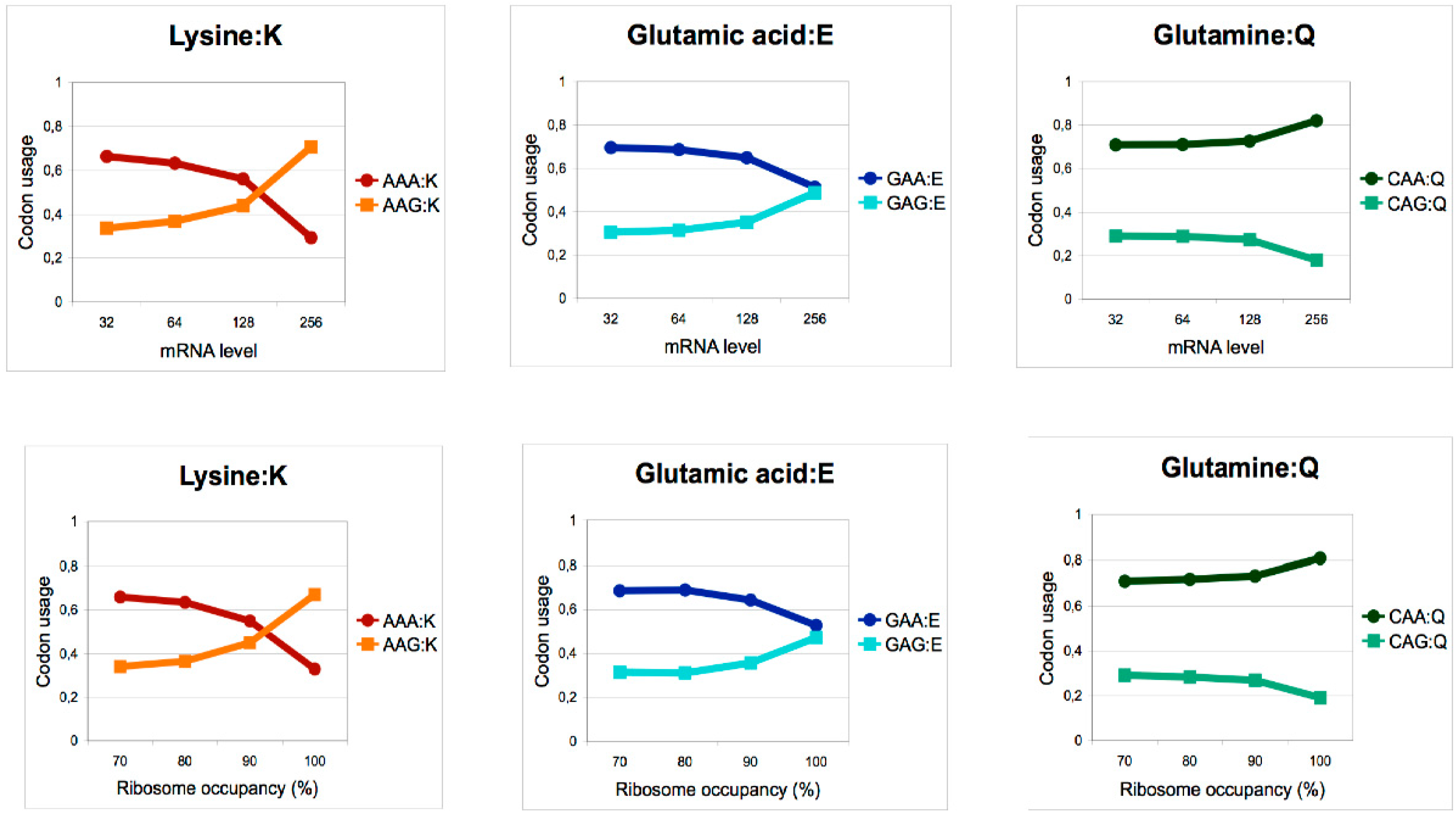 Epigenomes 04 00007 g004