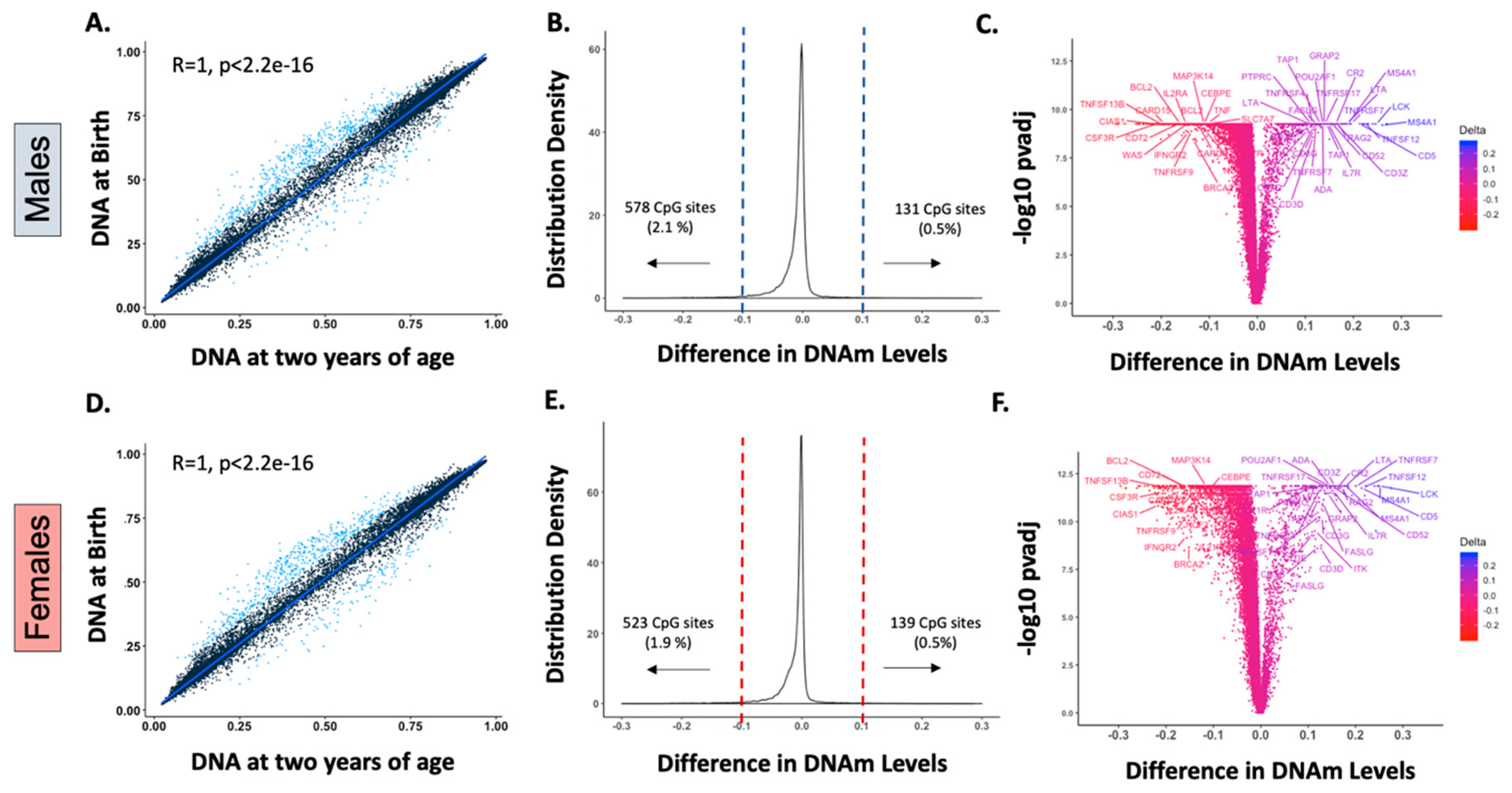 Epigenomes 04 00012 g001