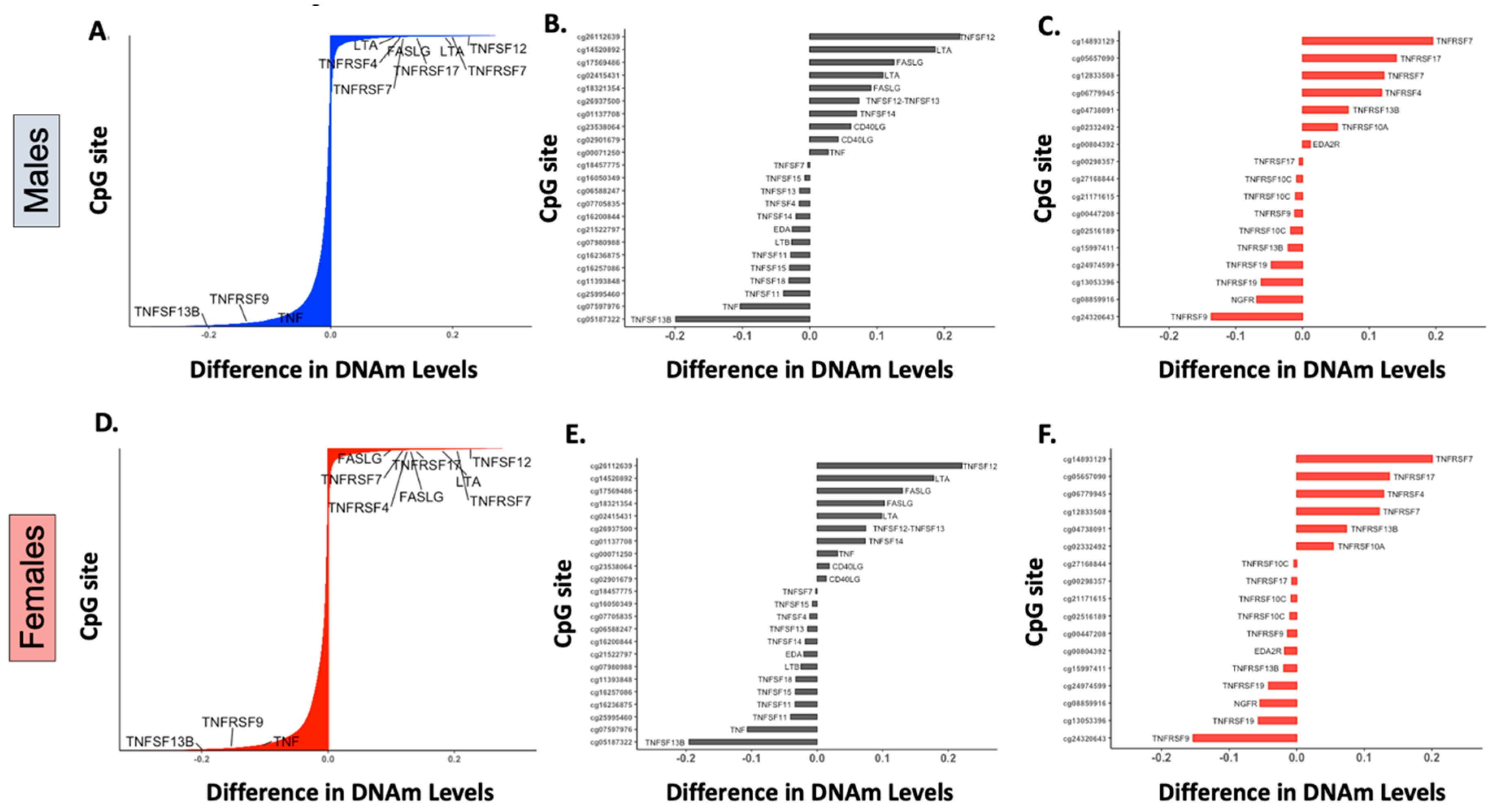 Epigenomes 04 00012 g002