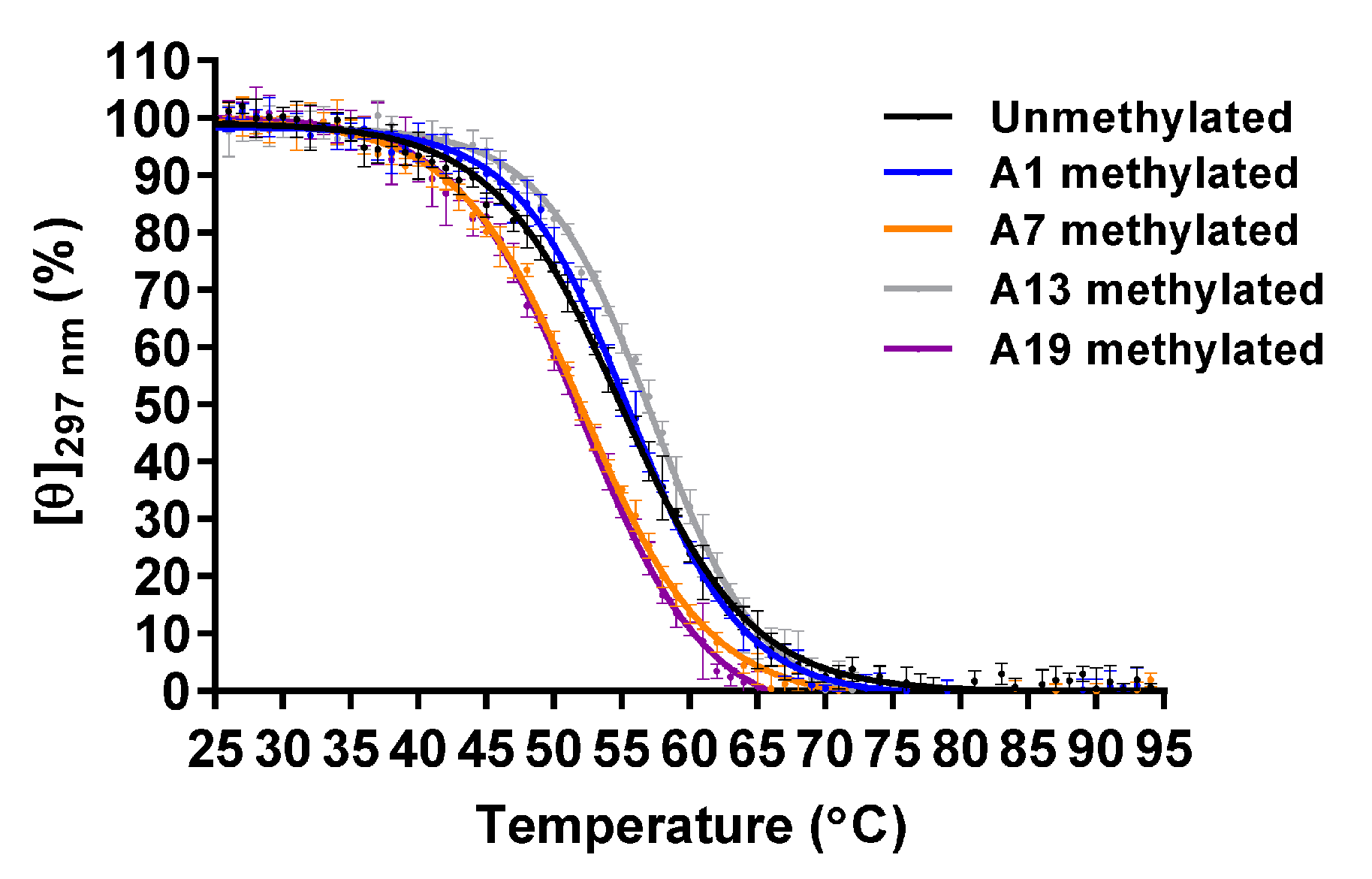 Epigenomes 05 00005 g002 Epigenomes 05 00005 g002