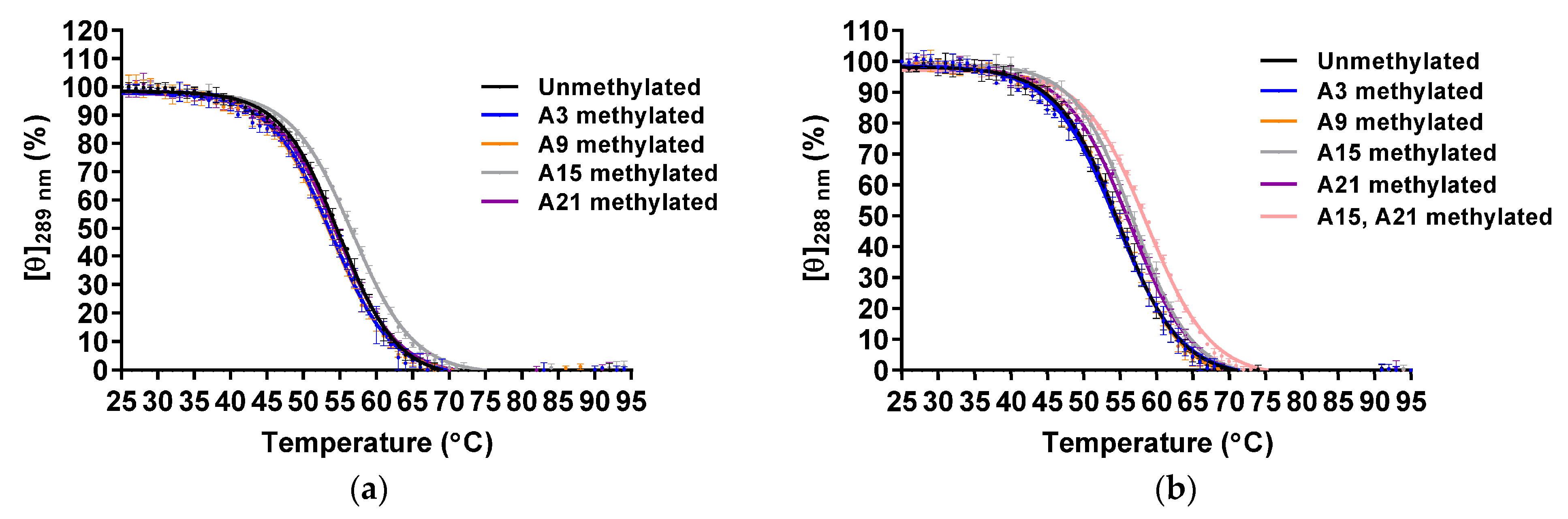 Epigenomes 05 00005 g004 Epigenomes 05 00005 g004