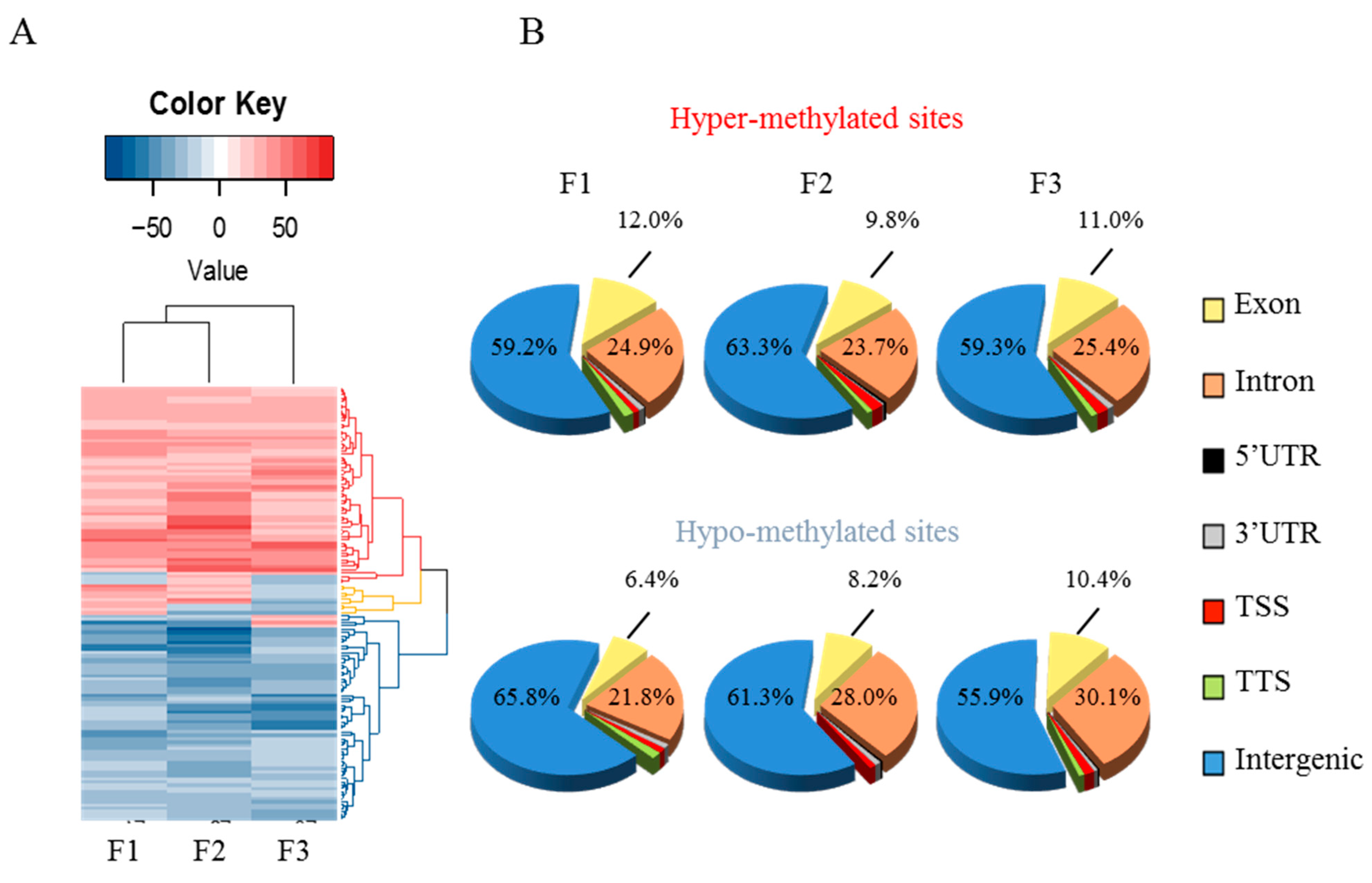 Epigenomes 05 00010 g004 Epigenomes 05 00010 g004