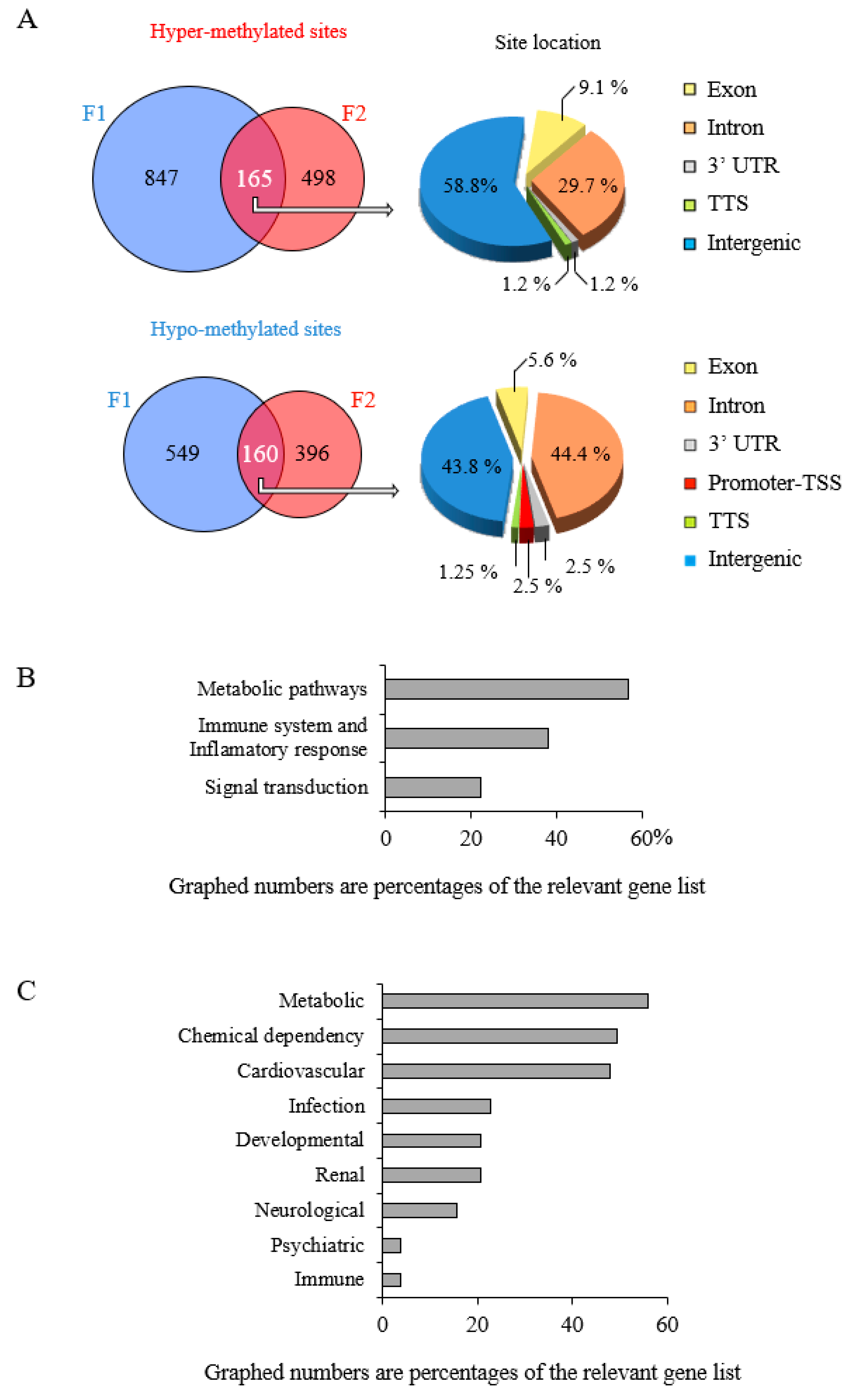 Epigenomes 05 00010 g006 Epigenomes 05 00010 g006