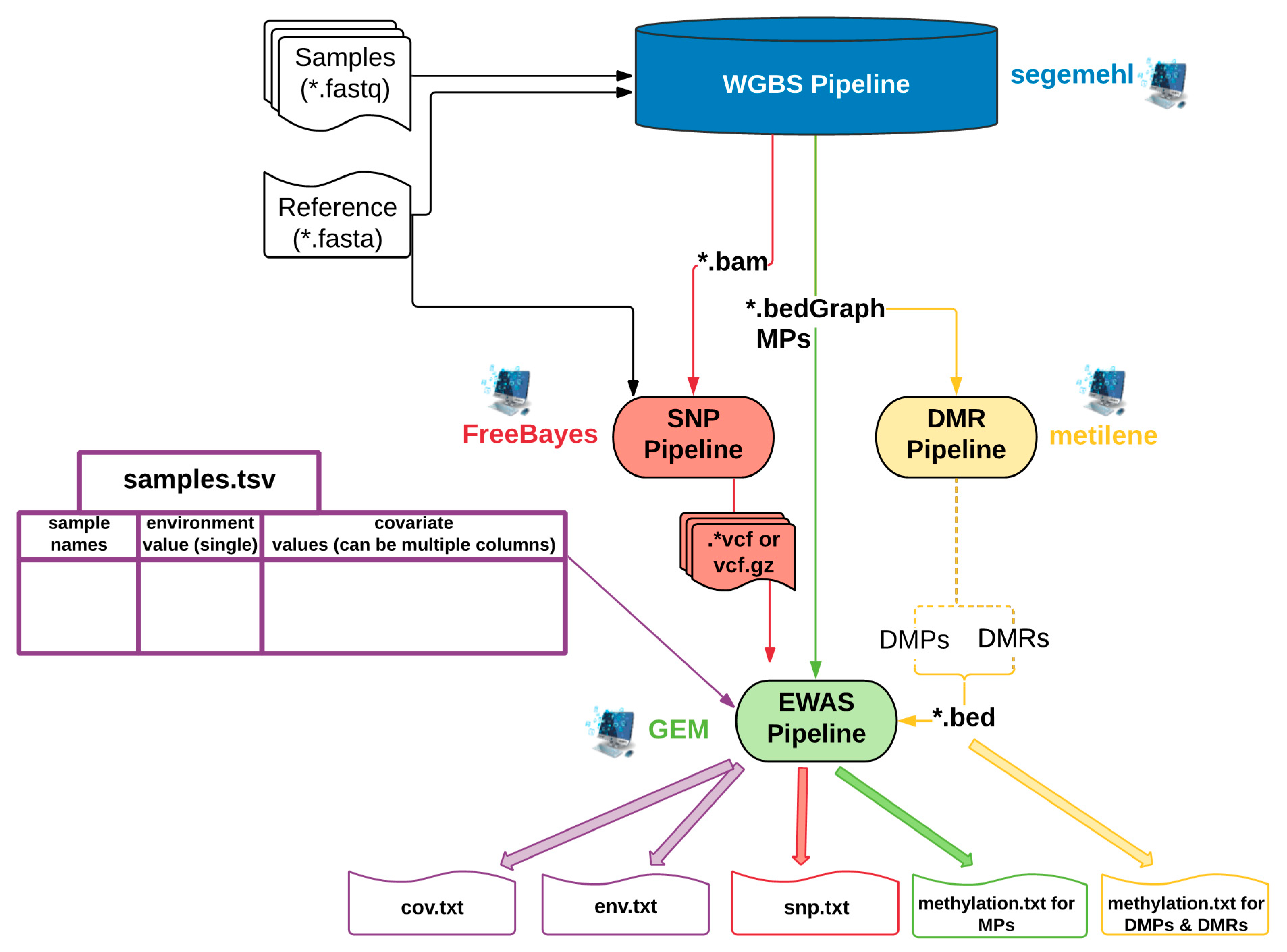 Epigenomes 05 00012 g001