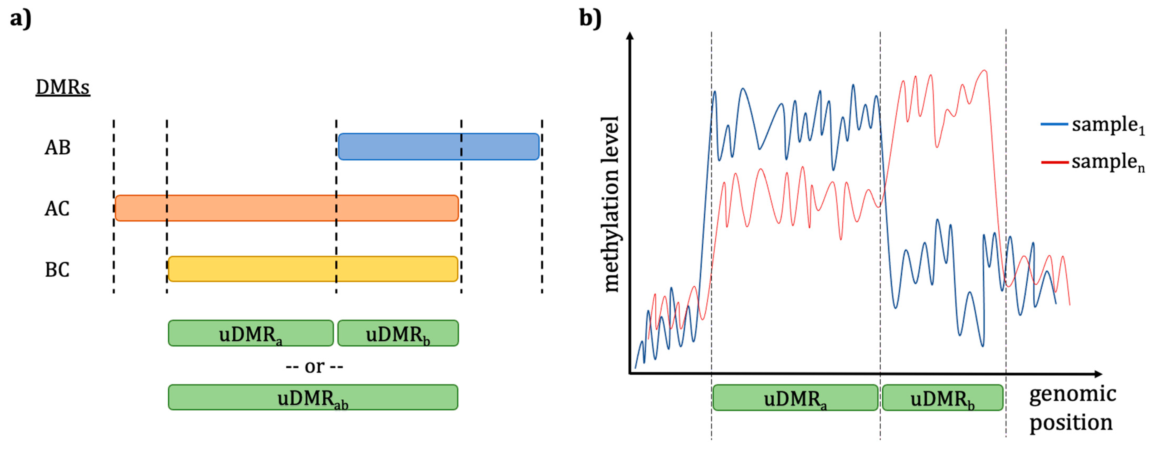 Epigenomes 05 00012 g002