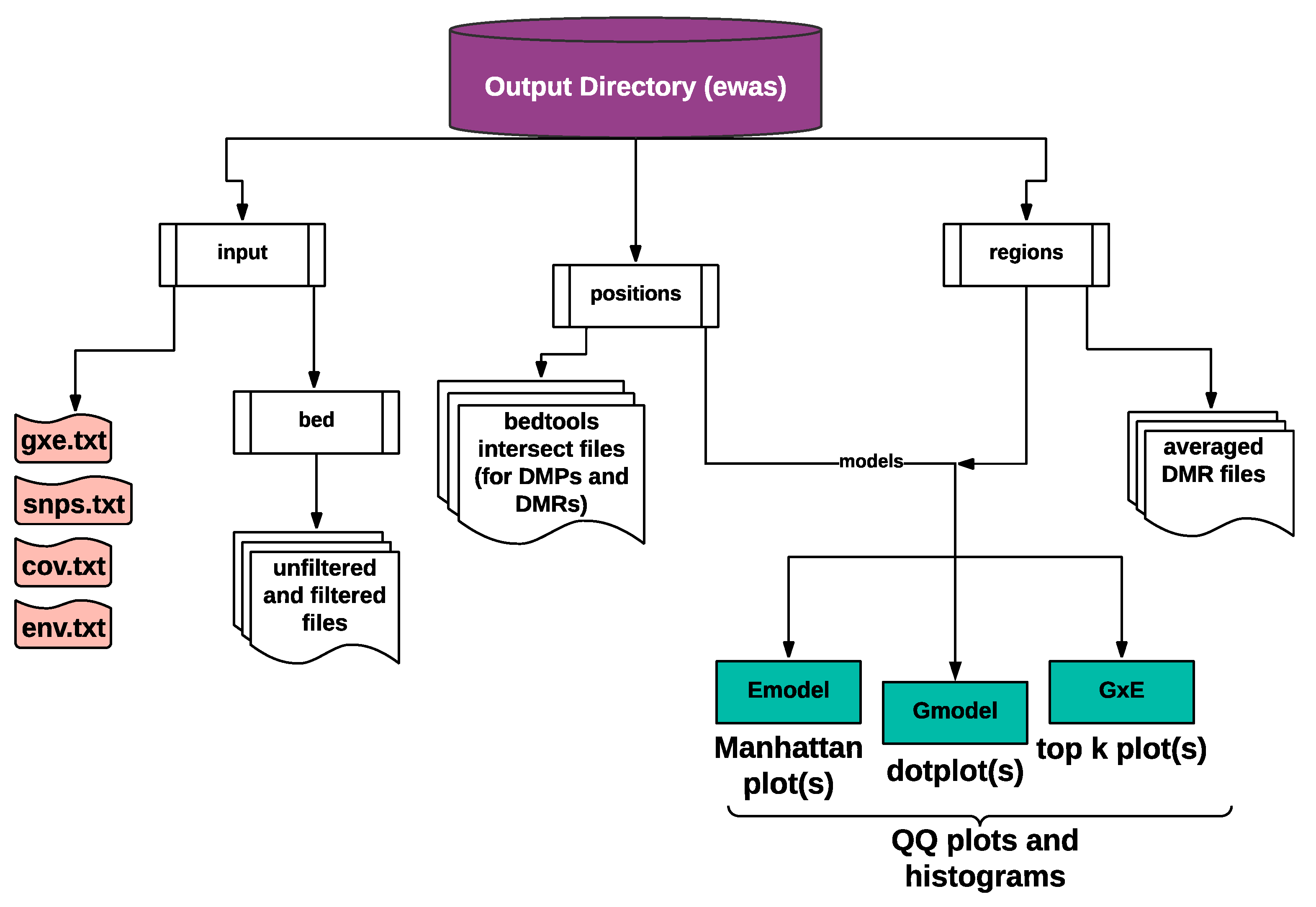 Epigenomes 05 00012 g003