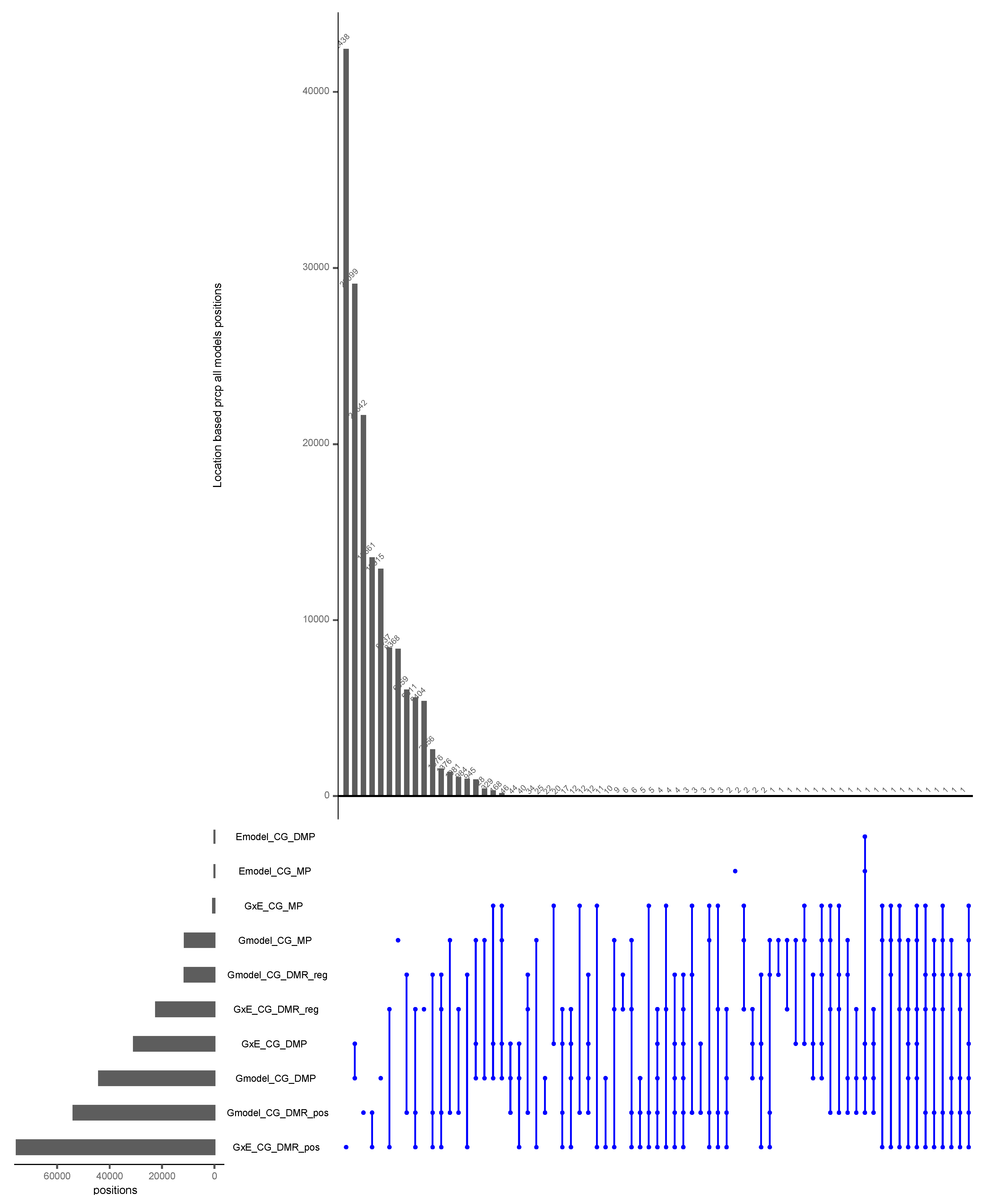 Epigenomes 05 00012 g005