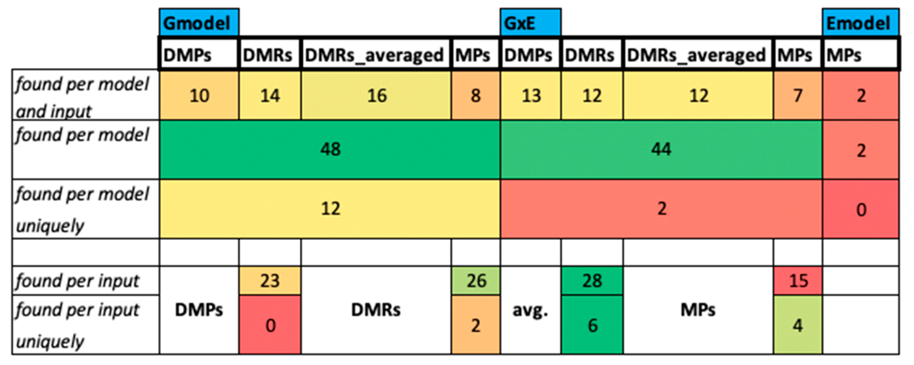 Epigenomes 05 00012 g006