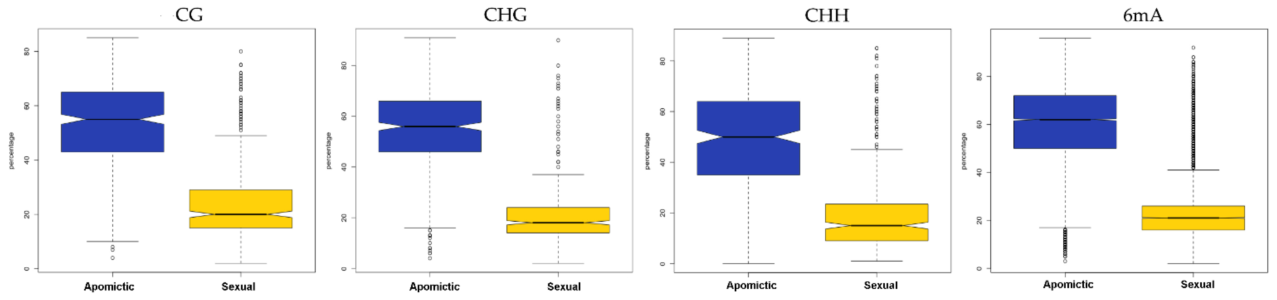 Epigenomes 05 00025 g004