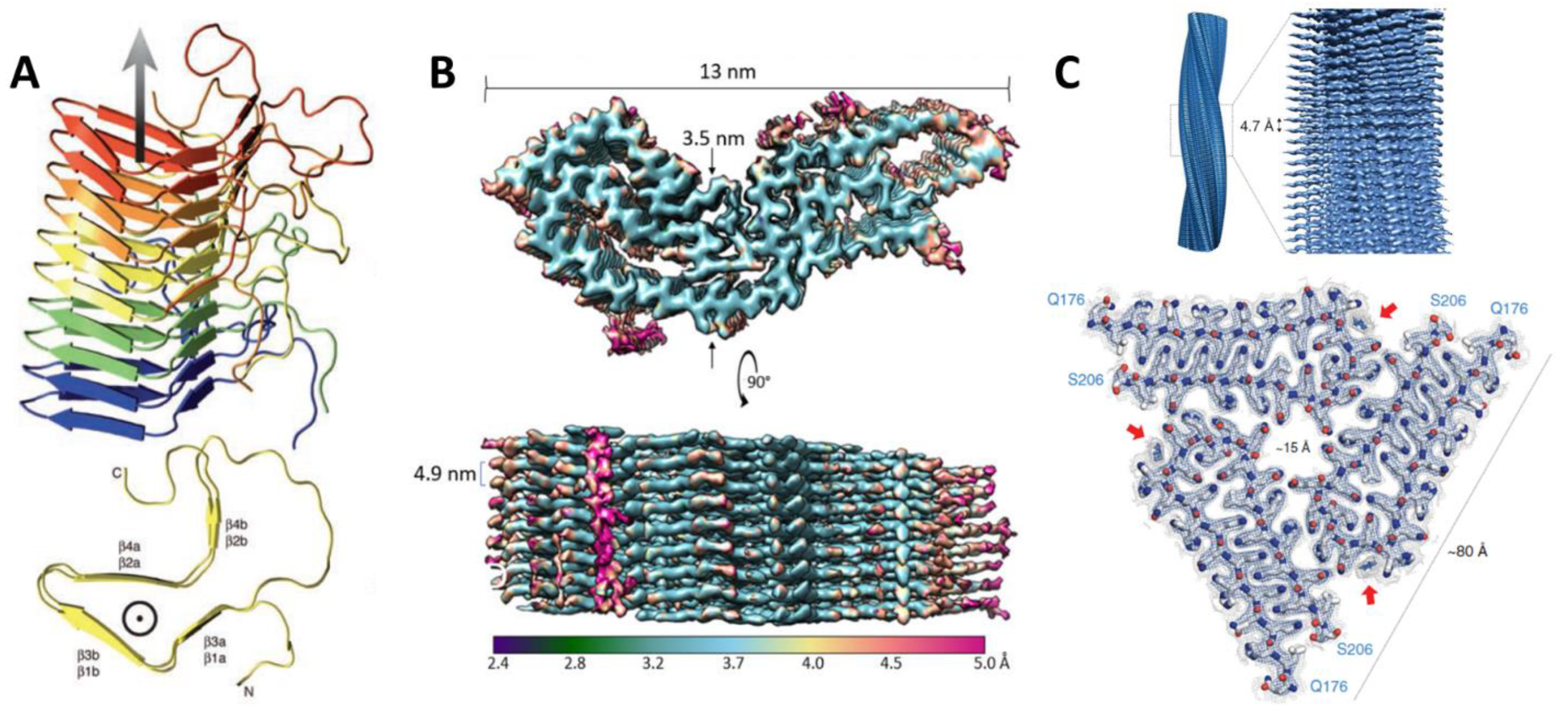 Epigenomes 06 00004 g001