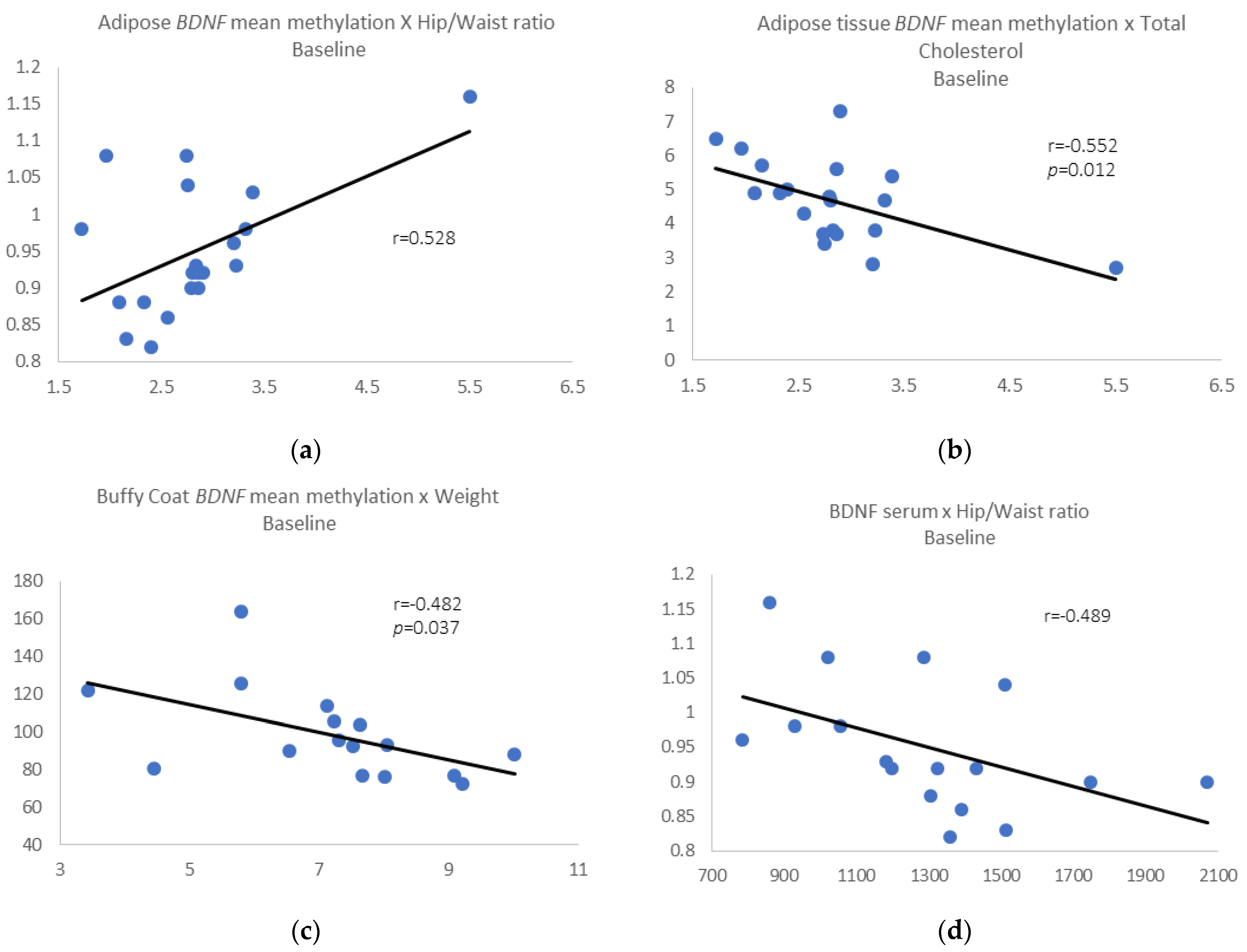 Epigenomes 06 00007 g002
