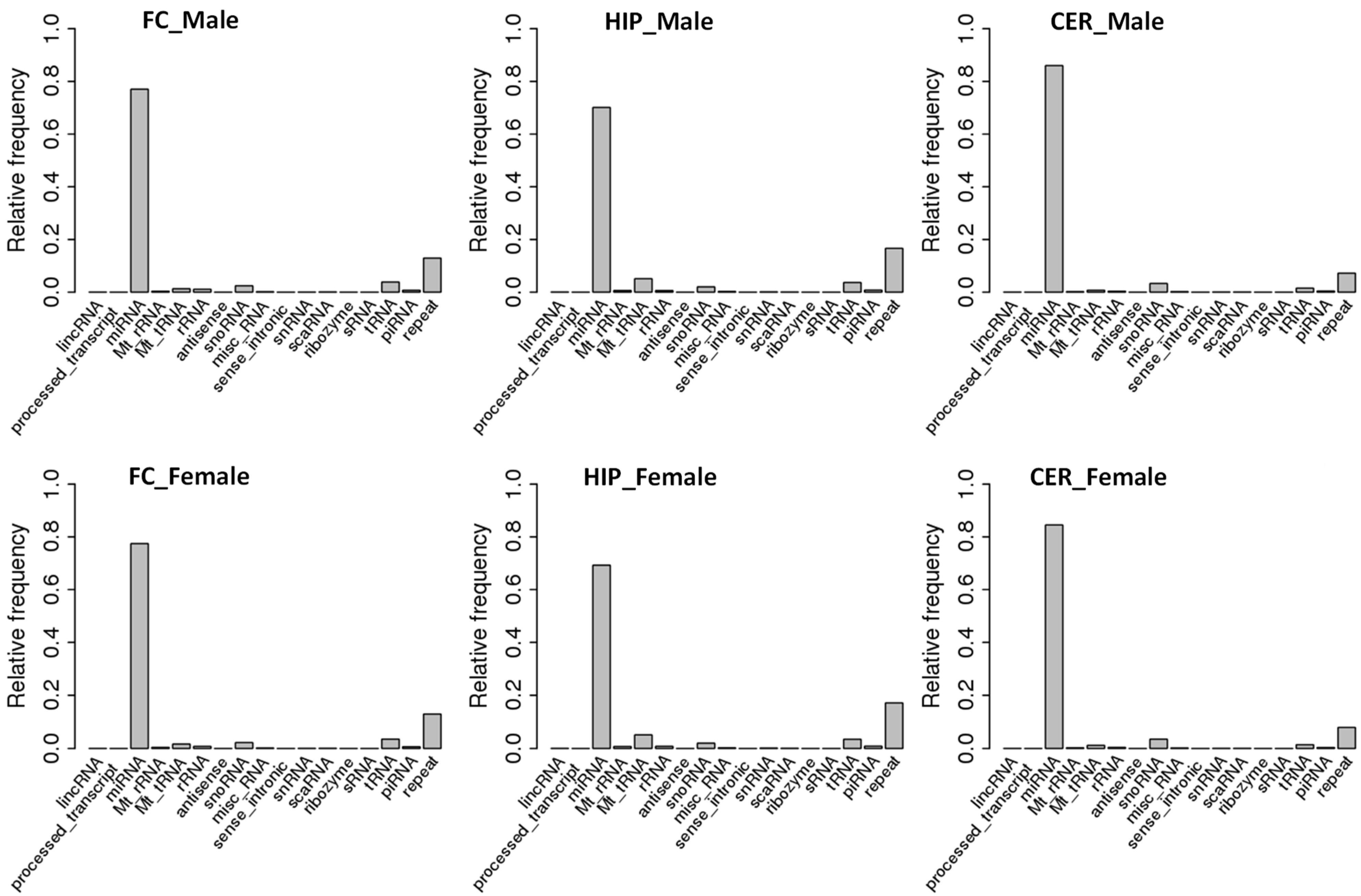 Epigenomes 06 00011 g001