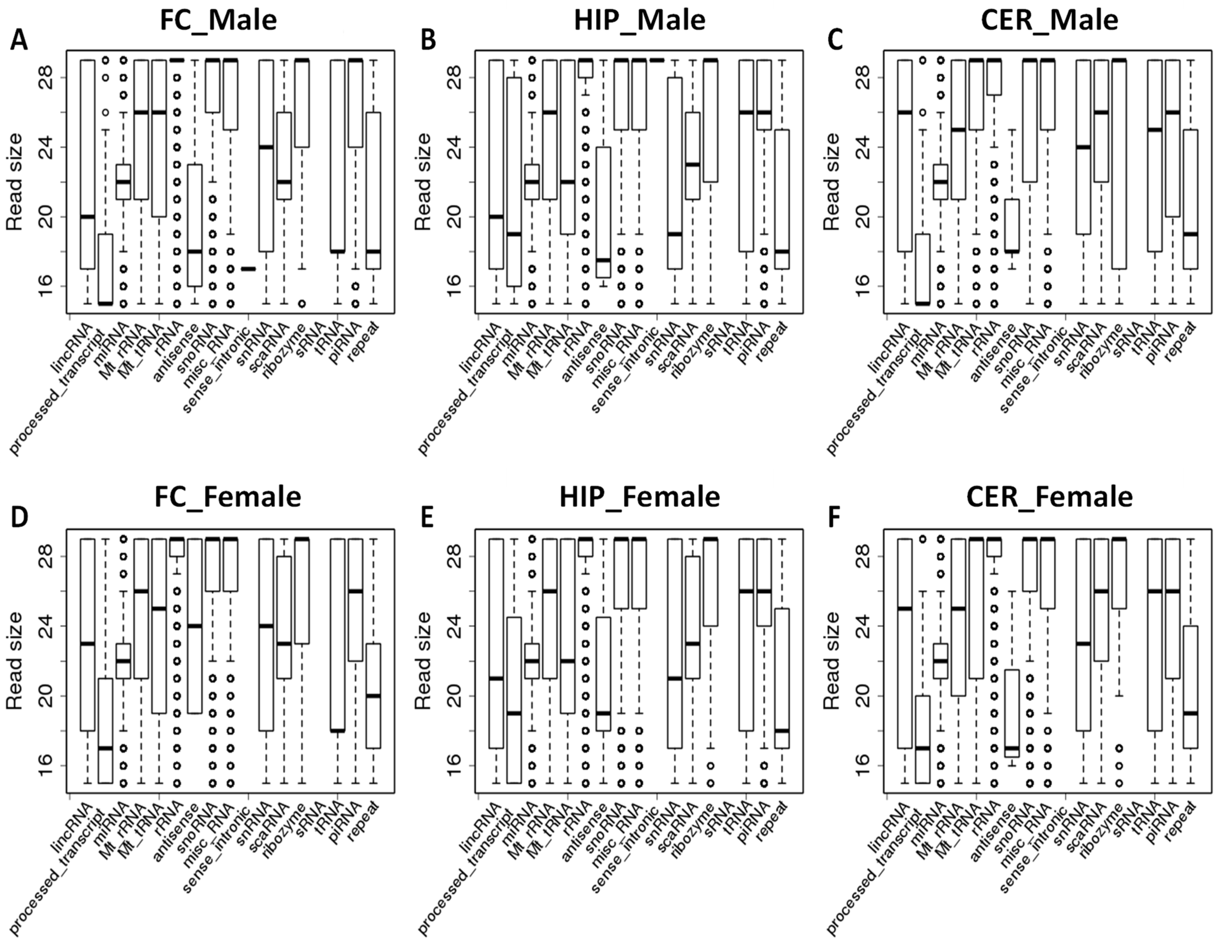 Epigenomes 06 00011 g002