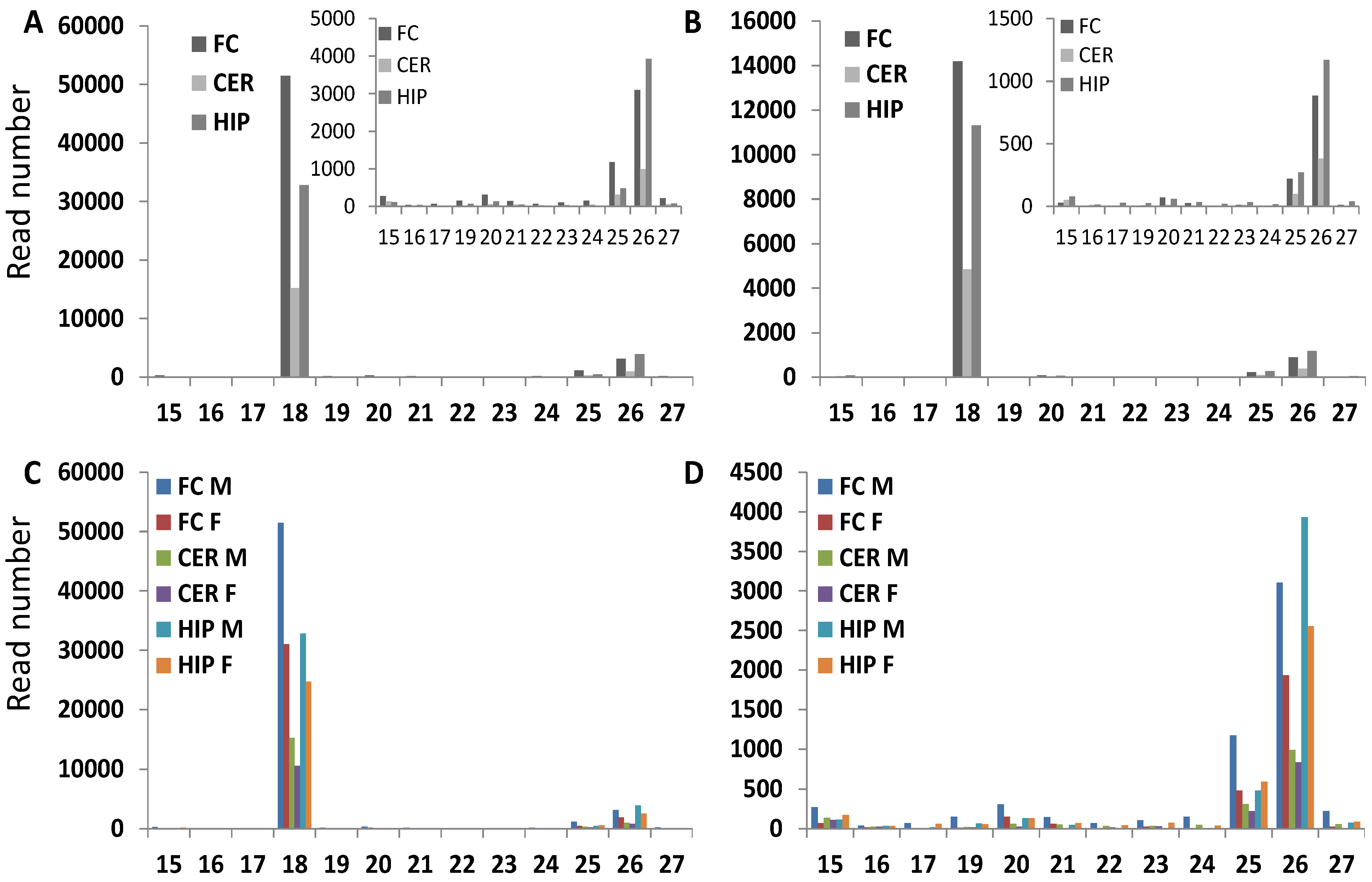 Epigenomes 06 00011 g003