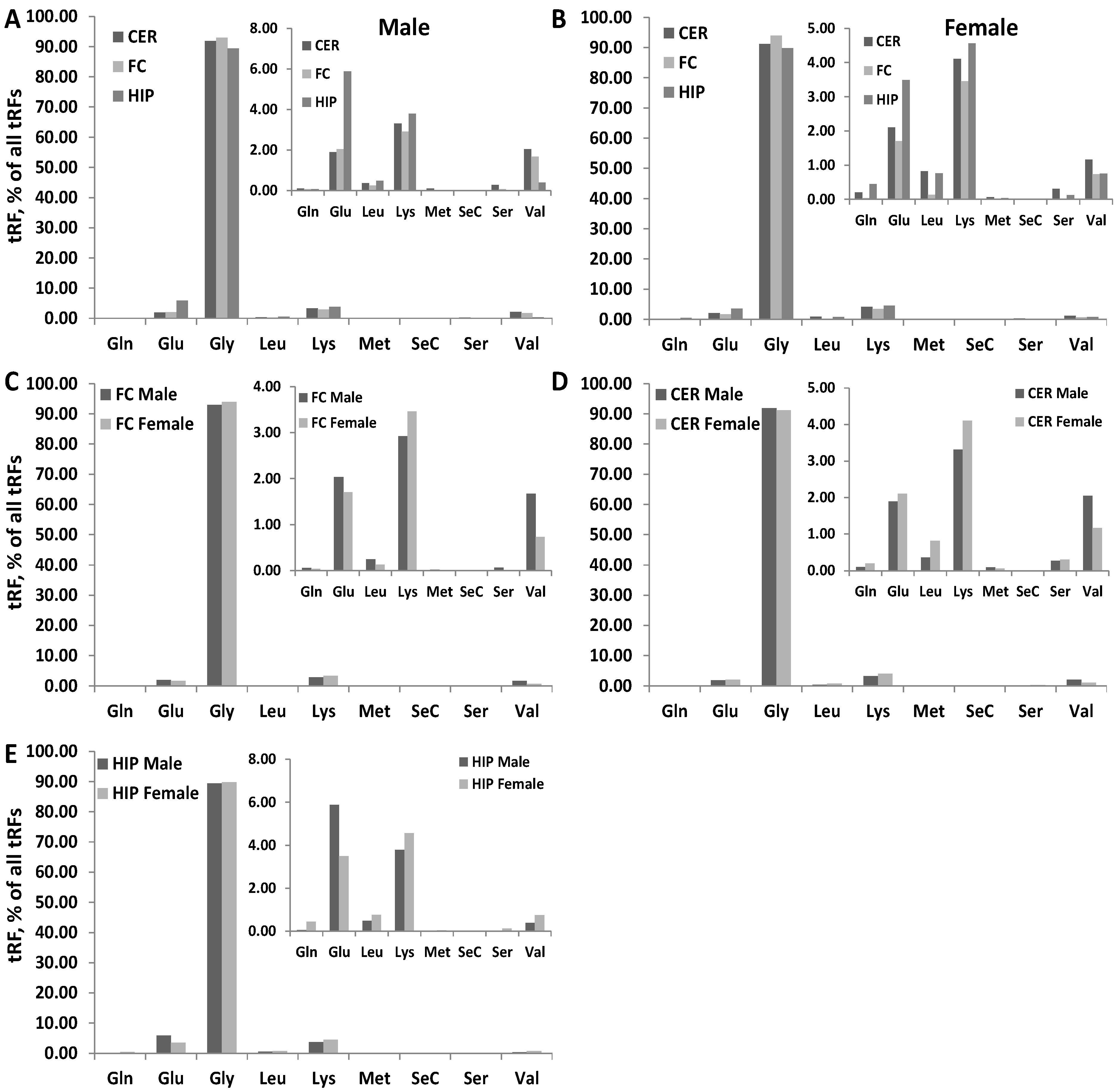 Epigenomes 06 00011 g004