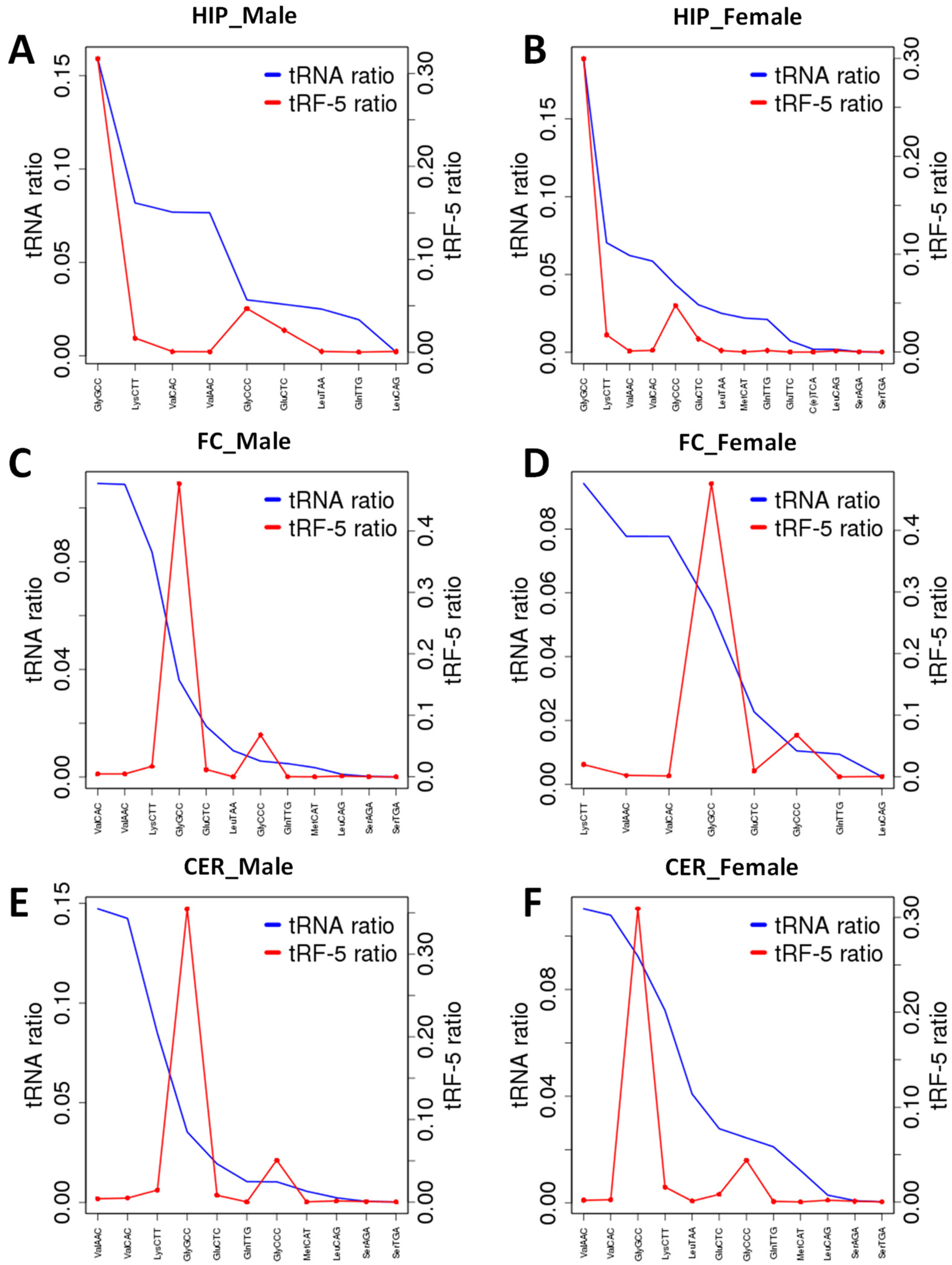 Epigenomes 06 00011 g005