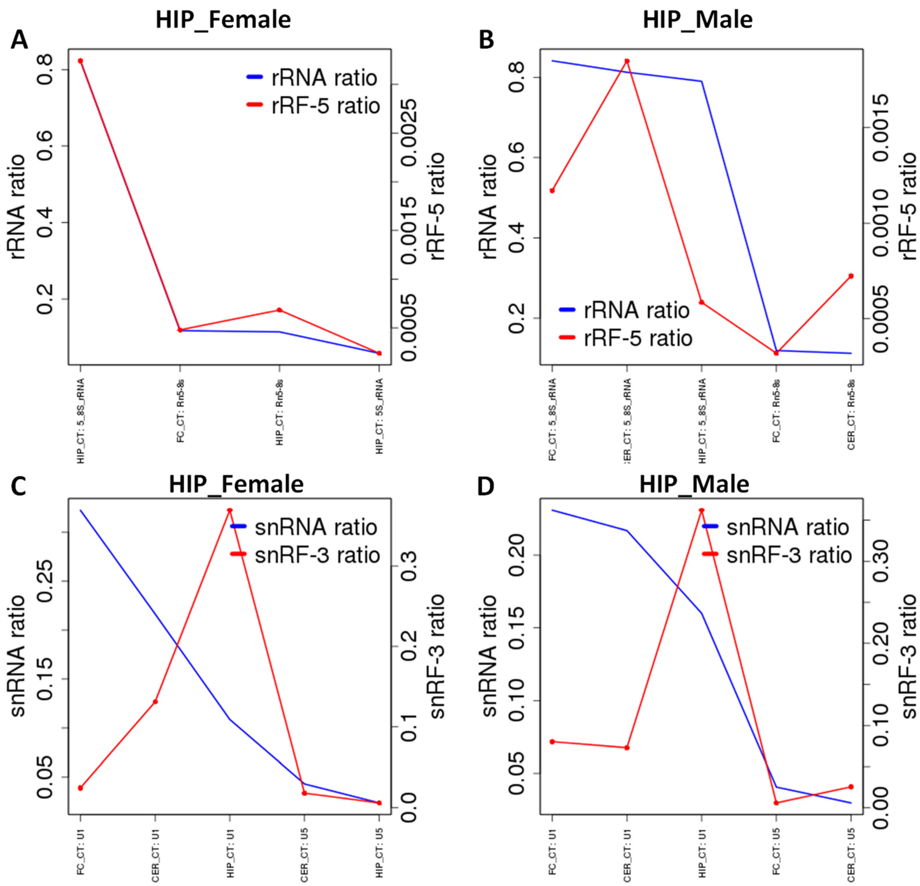 Epigenomes 06 00011 g007