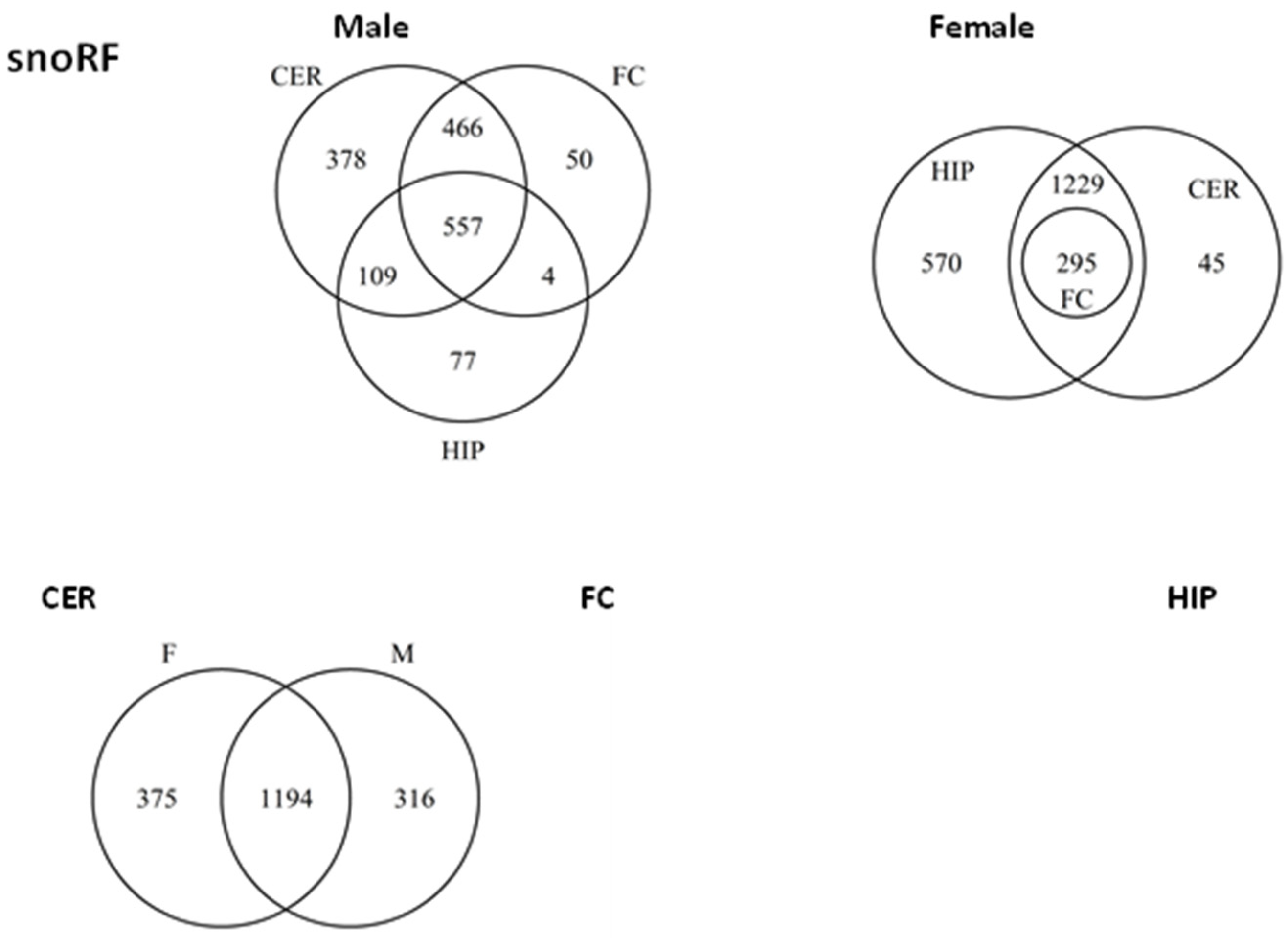 Epigenomes 06 00011 g009