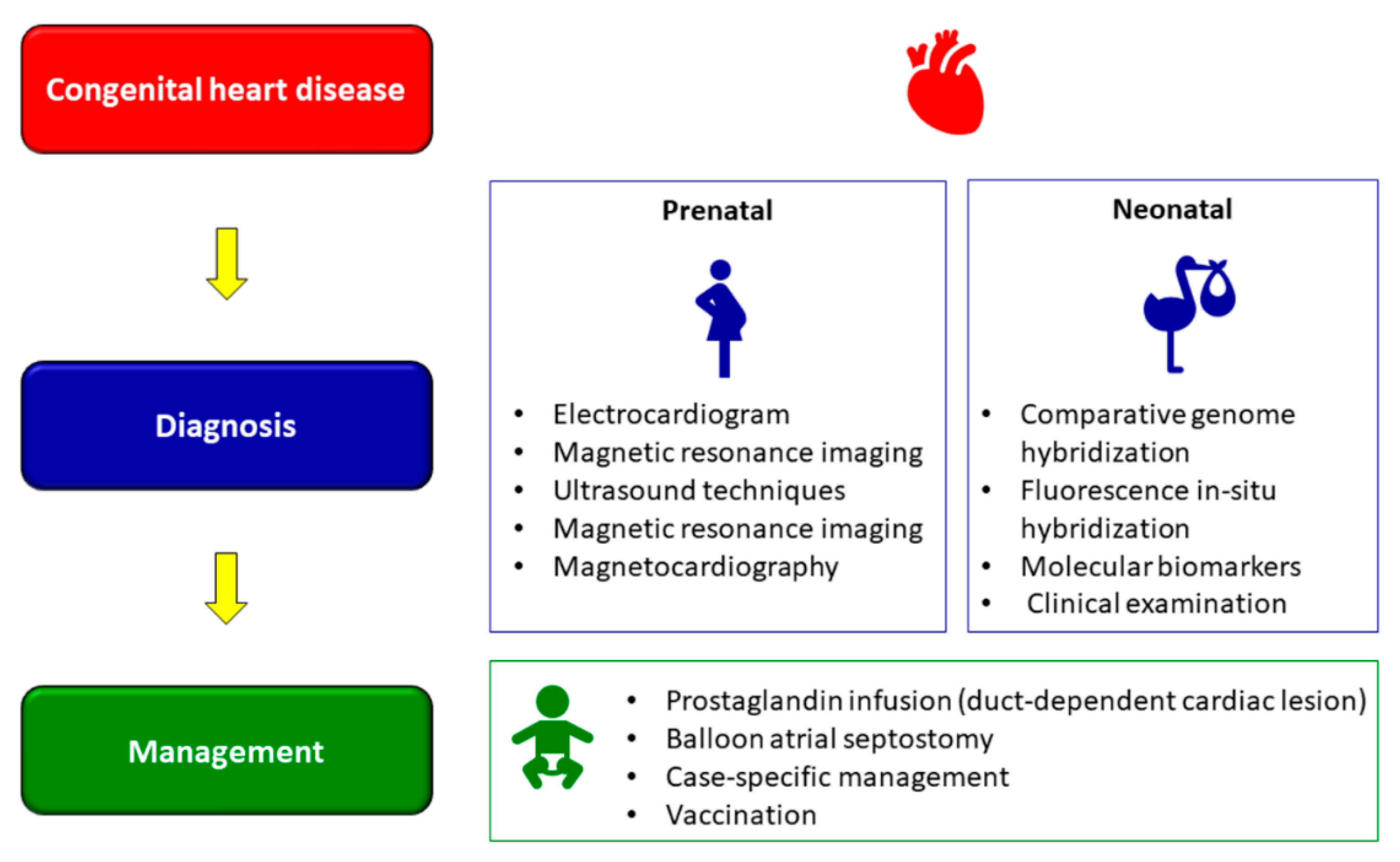 Epigenomes 06 00013 g004