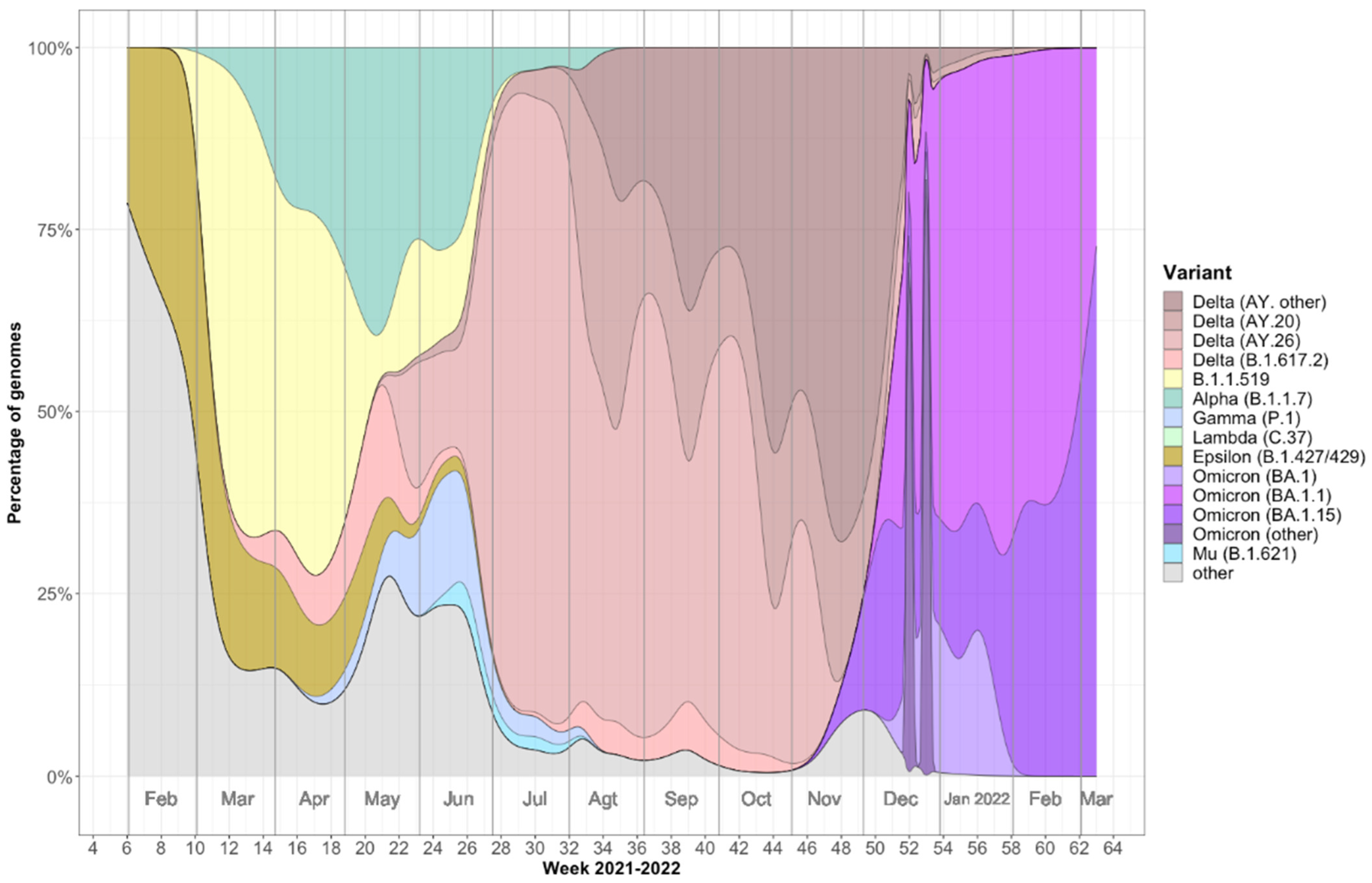 Epigenomes 06 00016 g001