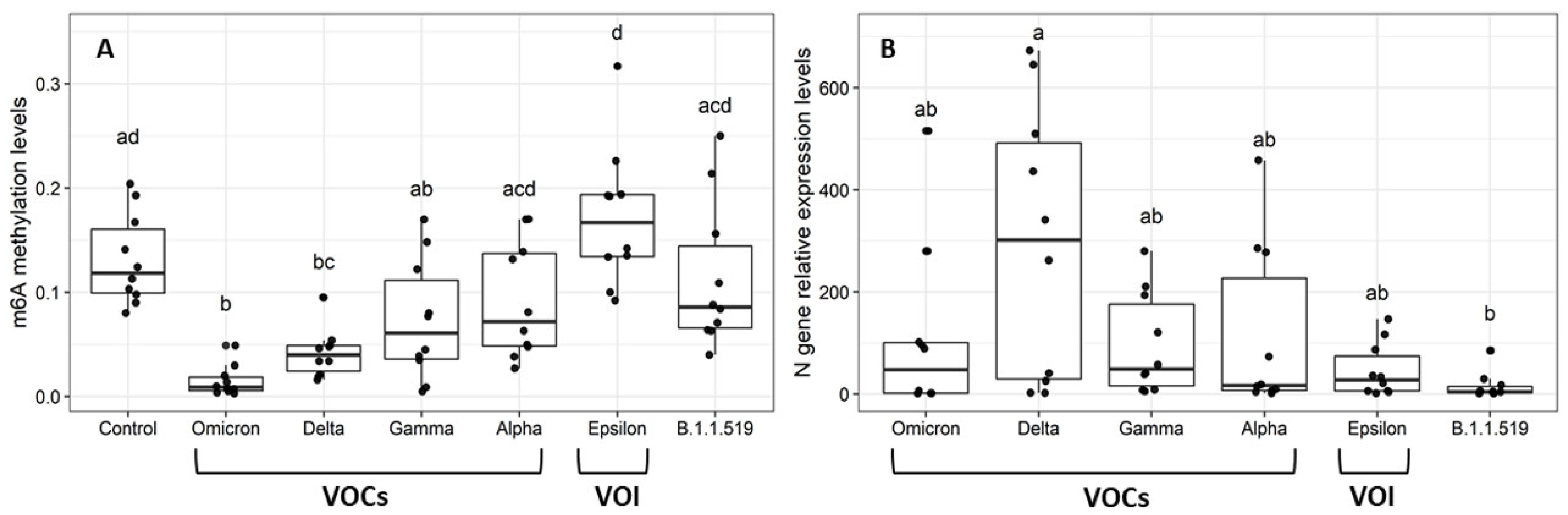 Epigenomes 06 00016 g002